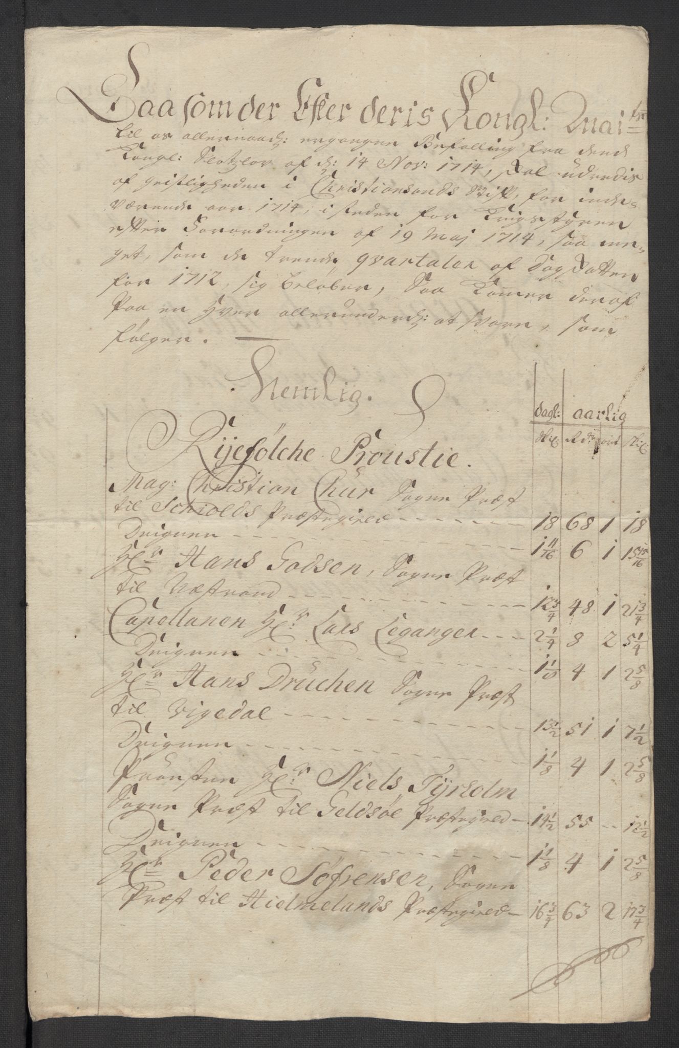 Rentekammeret inntil 1814, Reviderte regnskaper, Fogderegnskap, AV/RA-EA-4092/R47/L2867: Fogderegnskap Ryfylke, 1714, s. 97