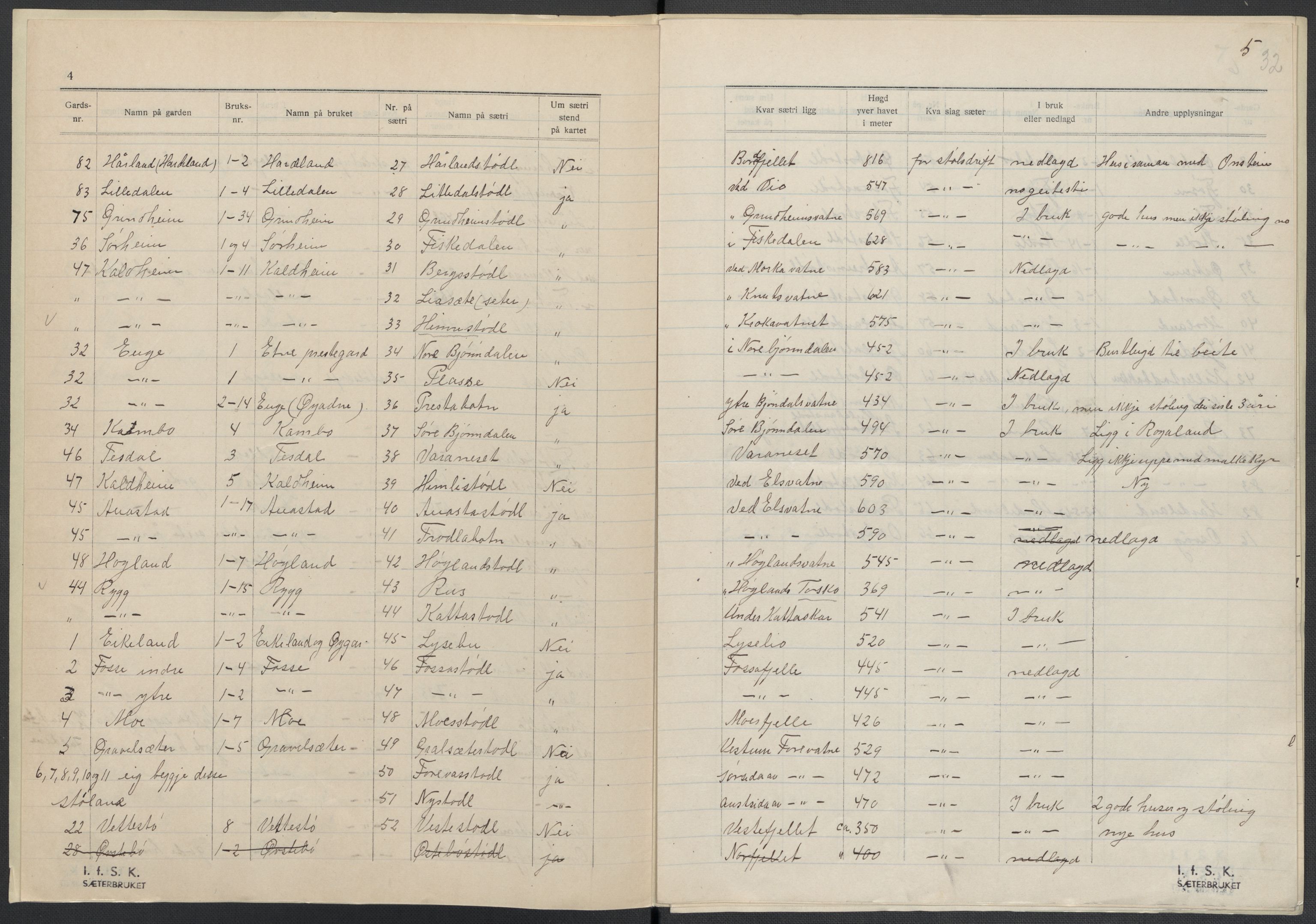 Instituttet for sammenlignende kulturforskning, AV/RA-PA-0424/F/Fc/L0009/0003: Eske B9: / Hordaland (perm XXIV), 1933-1938, s. 32