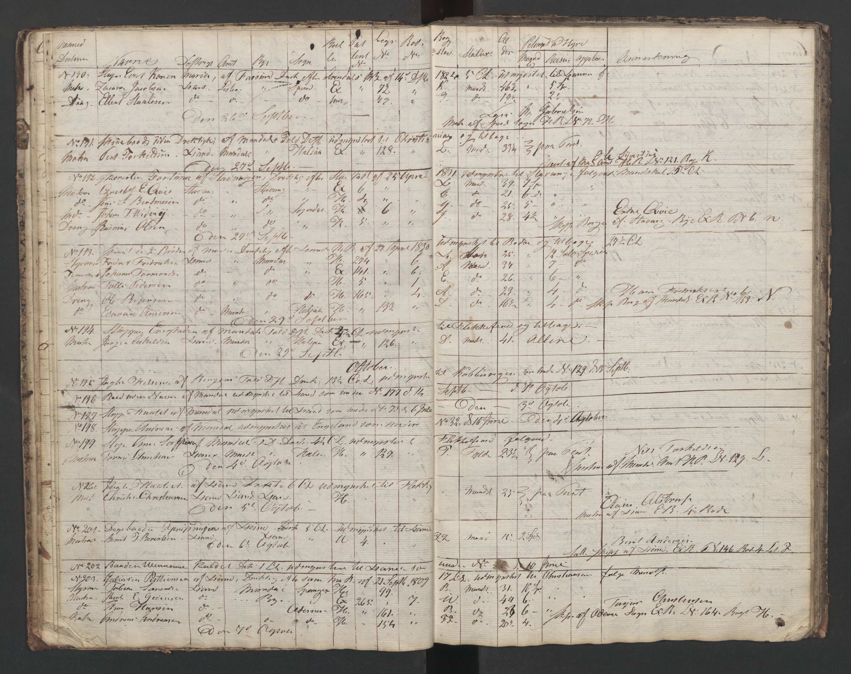 Mandal mønstringskrets, SAK/2031-0016/G/Ga/L0006/0001: Mønstring, Y-38 / Skip- og hyrejournal, 1831-1834, s. 17