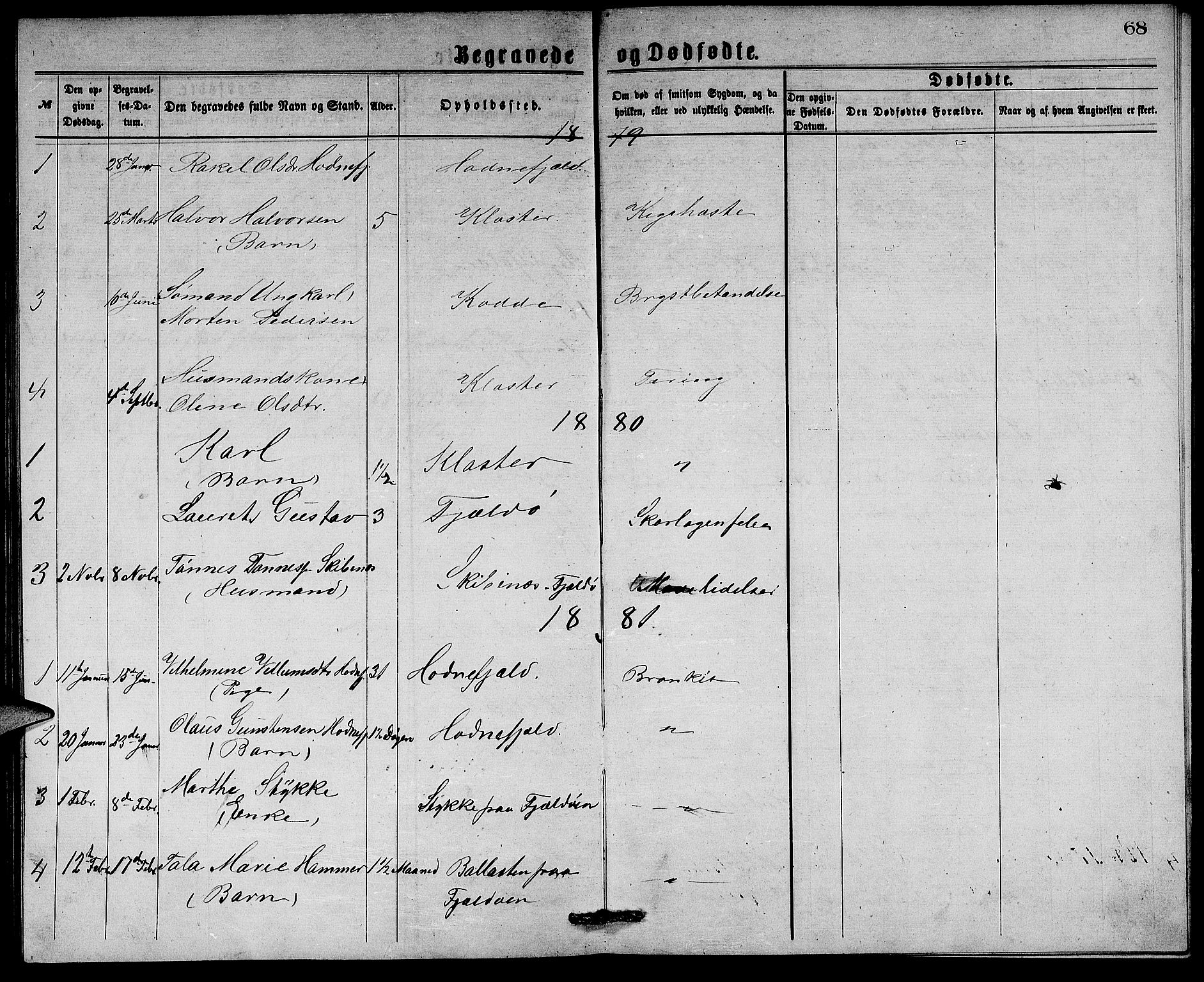 Rennesøy sokneprestkontor, SAST/A -101827/H/Ha/Hab/L0004: Klokkerbok nr. B 4, 1870-1889, s. 68