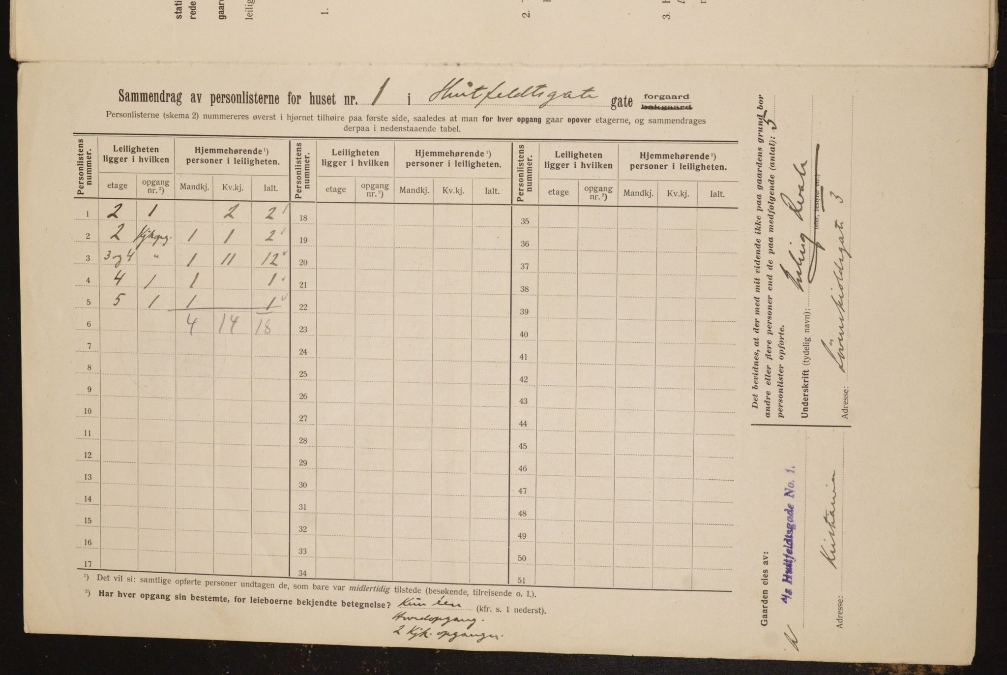OBA, Kommunal folketelling 1.2.1912 for Kristiania, 1912, s. 41921