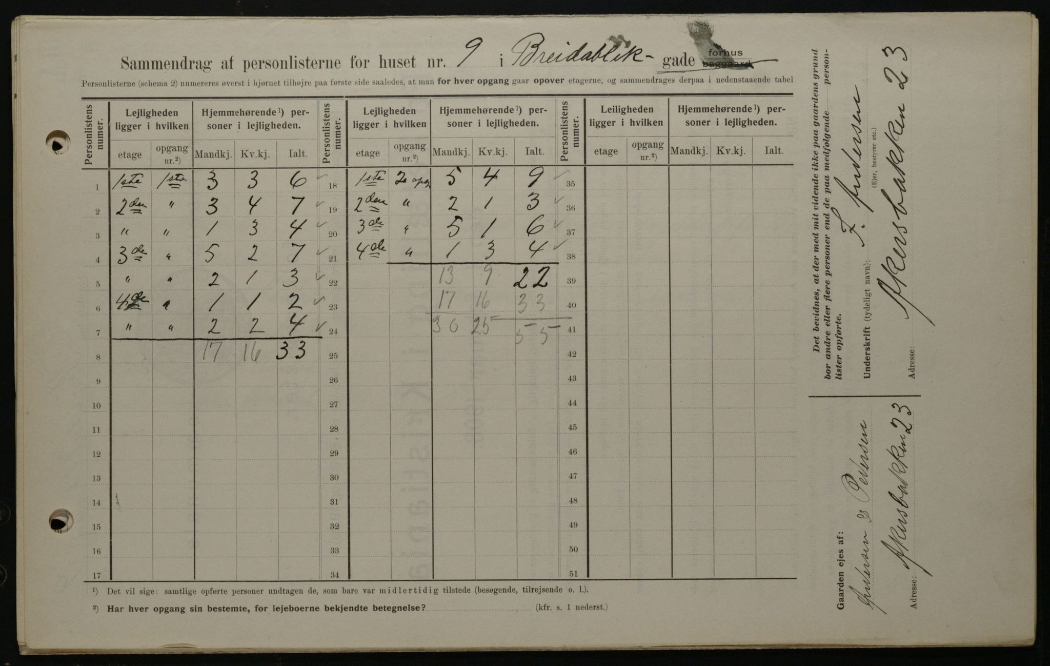 OBA, Kommunal folketelling 1.2.1908 for Kristiania kjøpstad, 1908, s. 7862