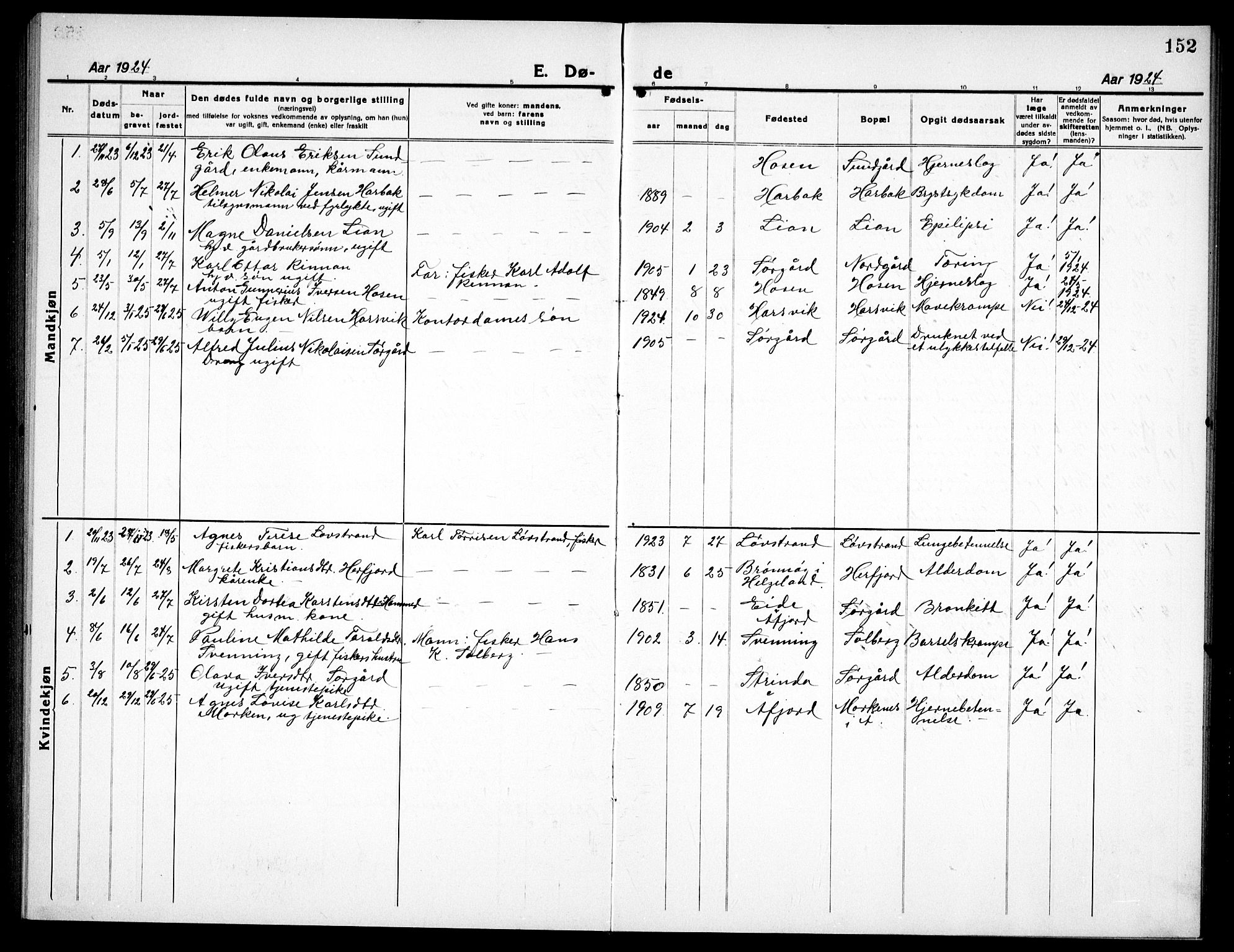 Ministerialprotokoller, klokkerbøker og fødselsregistre - Sør-Trøndelag, SAT/A-1456/656/L0696: Klokkerbok nr. 656C02, 1921-1937, s. 152