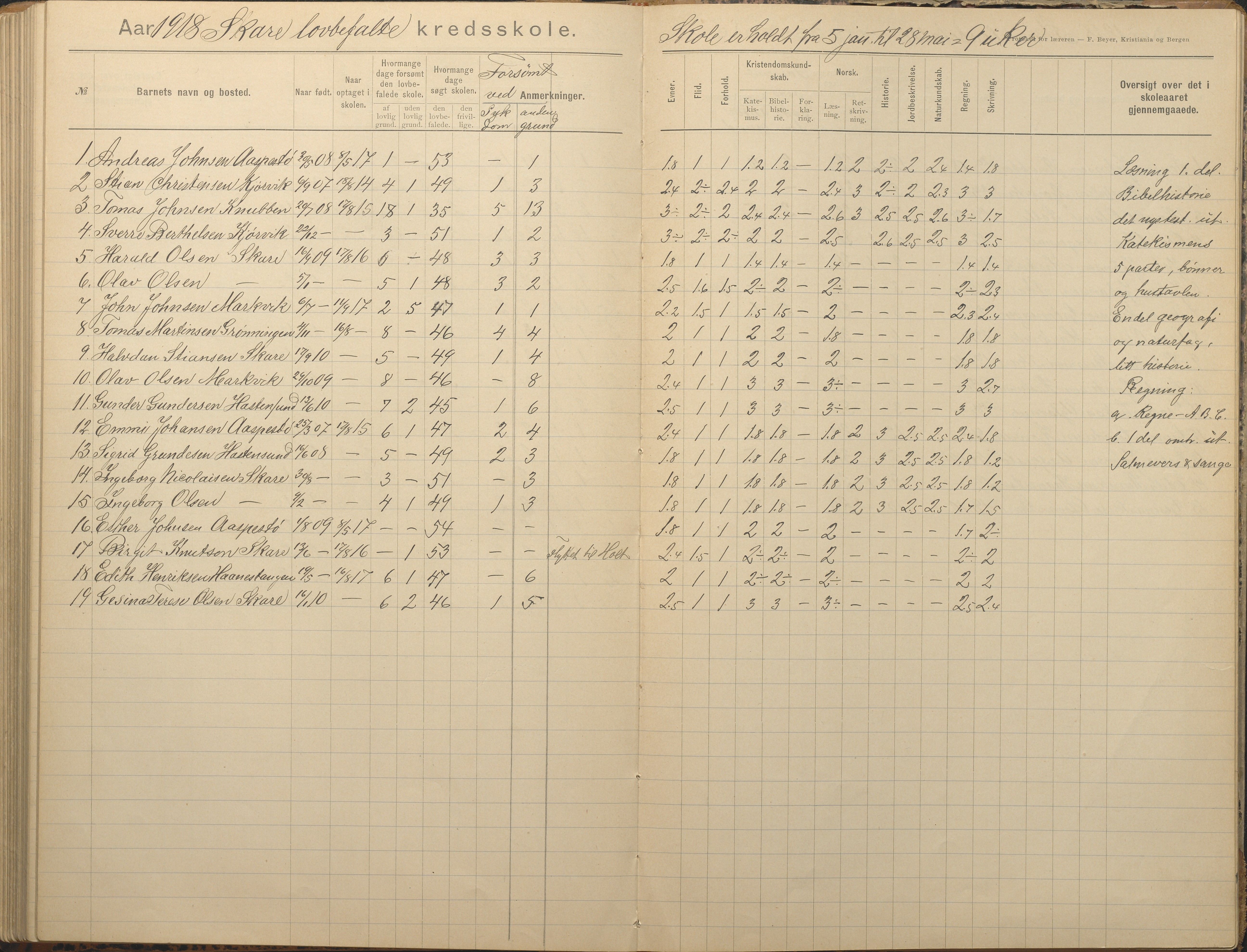 Tromøy kommune frem til 1971, AAKS/KA0921-PK/04/L0082: Skare - Karakterprotokoll, 1891-1946