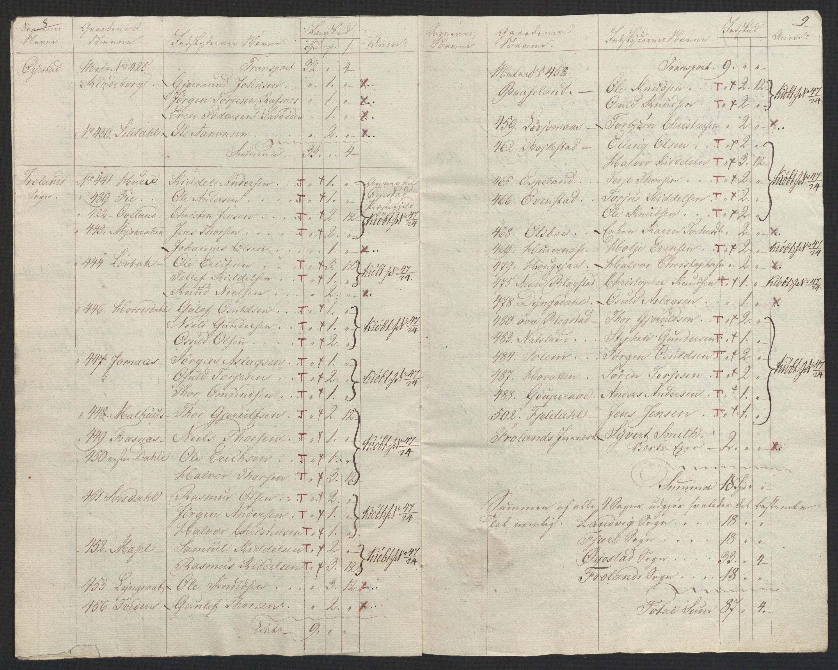 Sølvskatten 1816, NOBA/SOLVSKATTEN/A/L0028: Bind 30: Nedenes fogderi, 1816-1817, s. 67