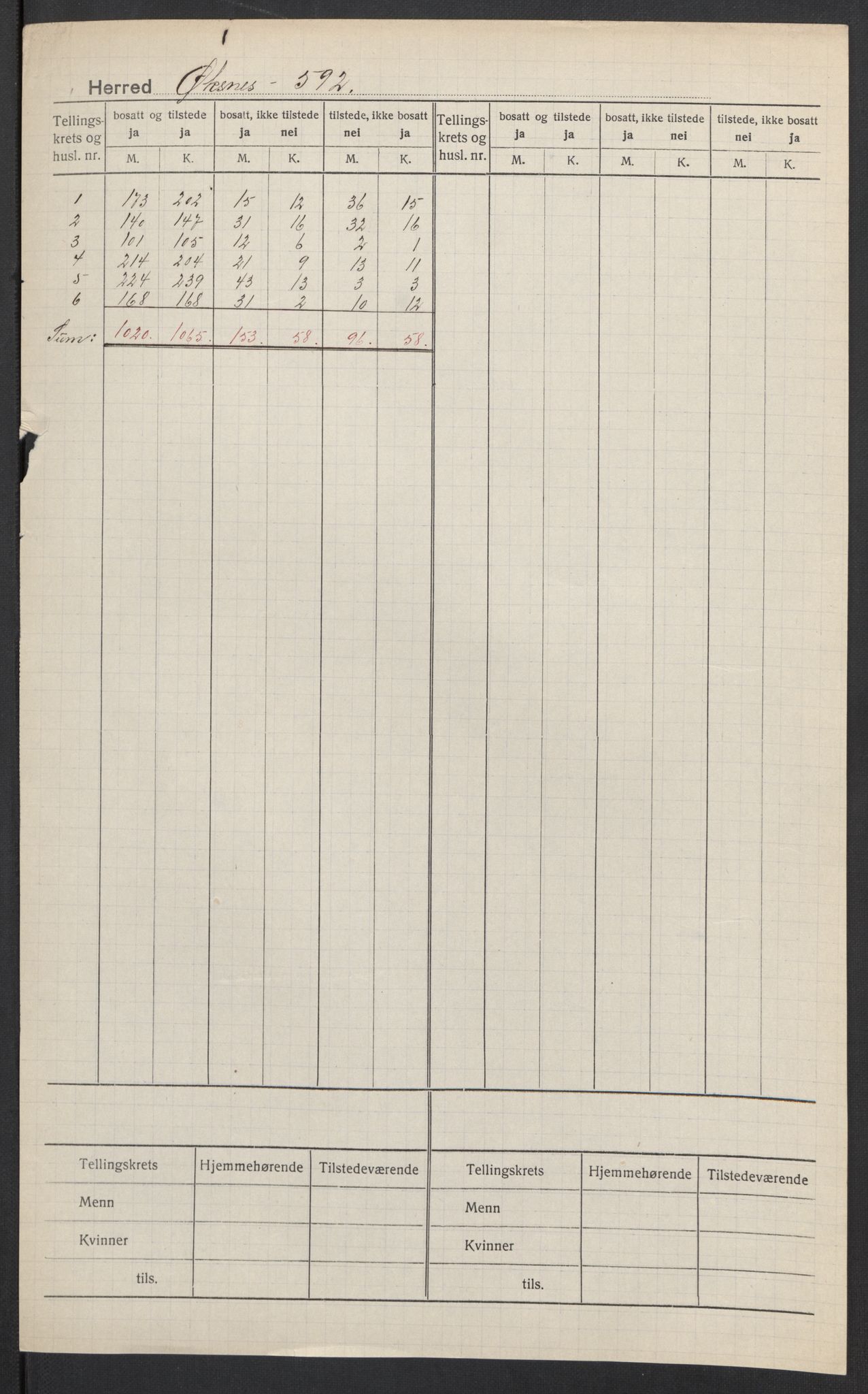 SAT, Folketelling 1920 for 1868 Øksnes herred, 1920, s. 2