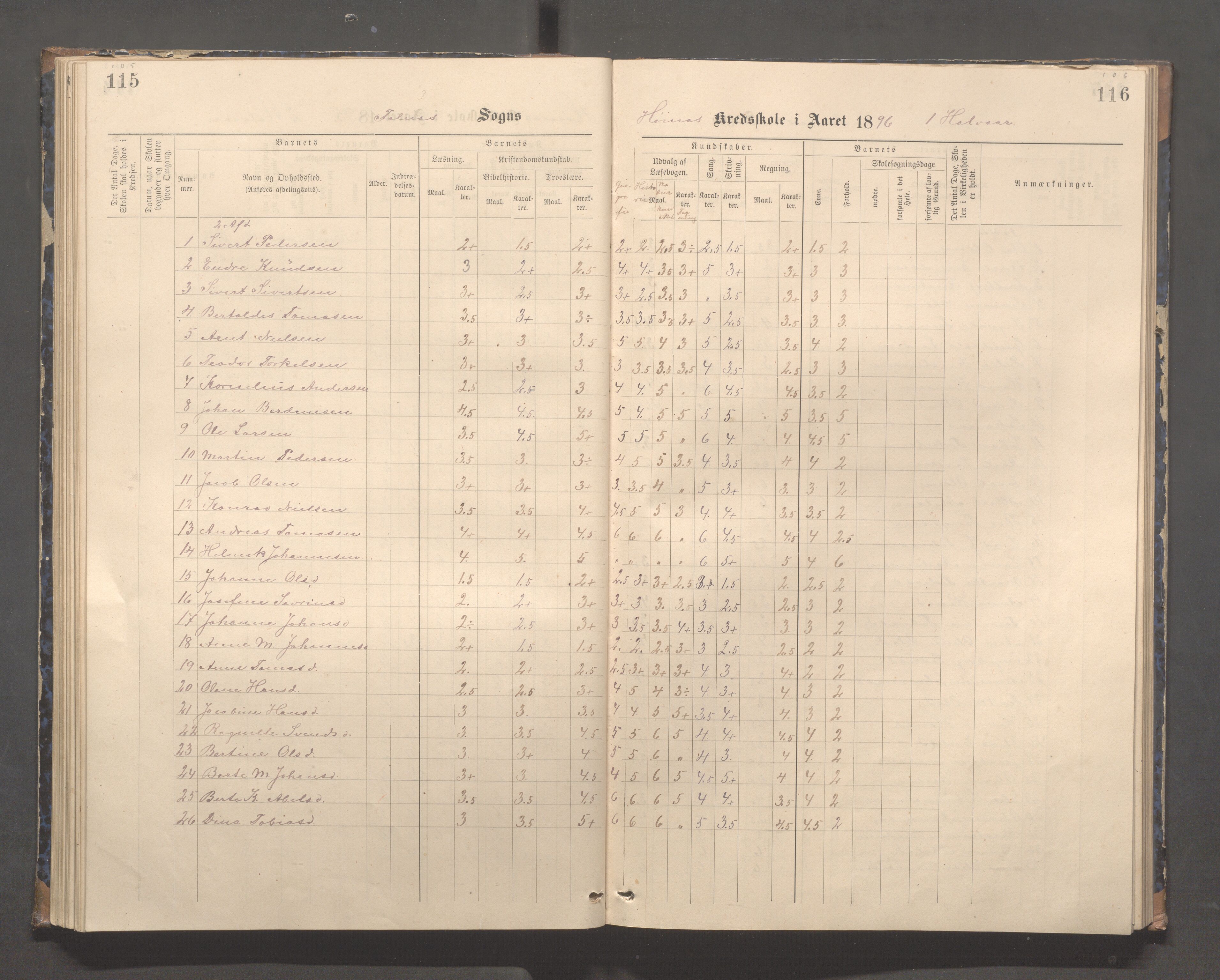 Skudenes kommune - Syre - Høynes skole, IKAR/A-307/H/L0005: Skoleprotokoll - Syre - Høynes, 1886-1898, s. 105-106