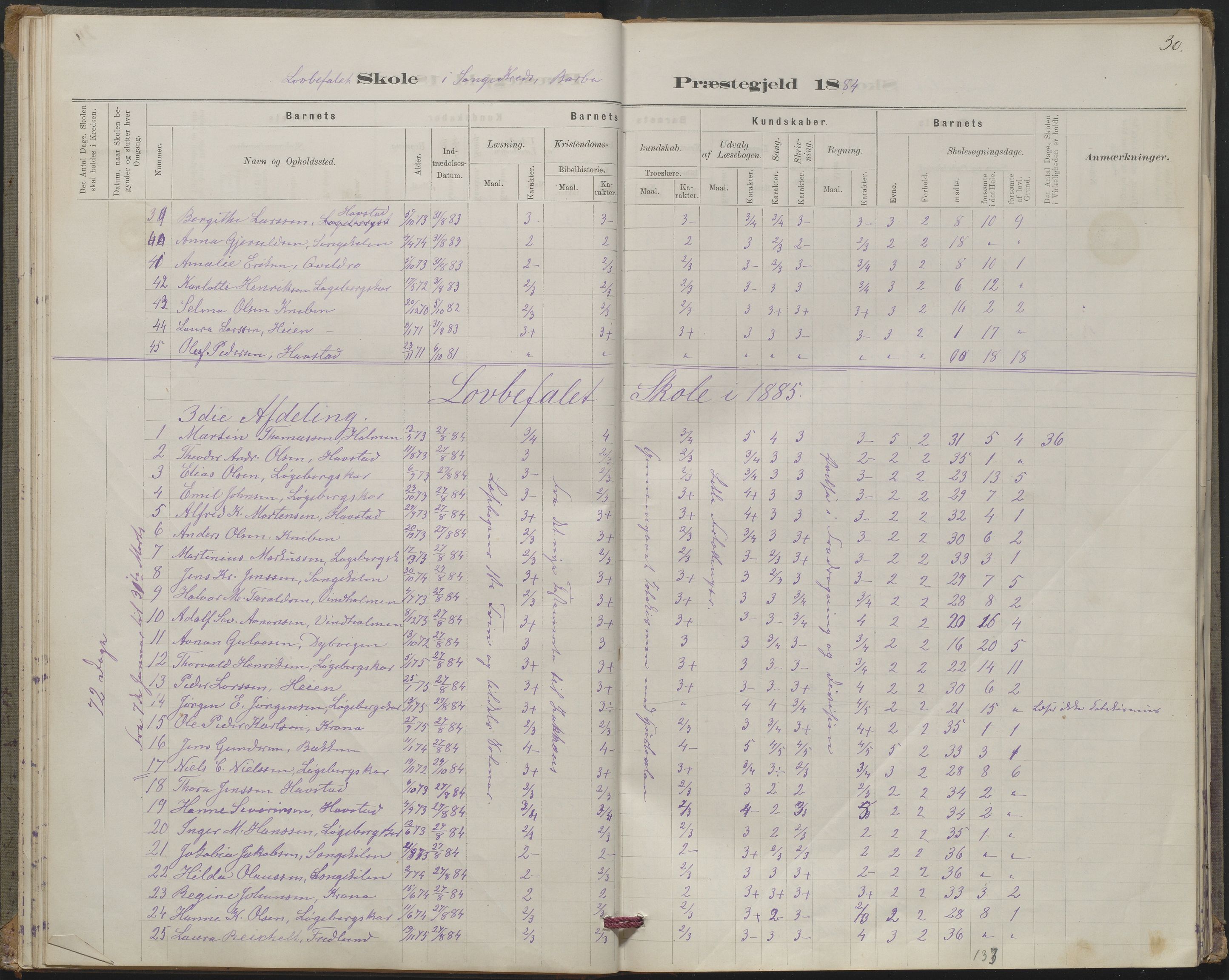 Arendal kommune, Katalog I, AAKS/KA0906-PK-I/07/L0367: Karakterprotokol lærerens skole, 1878-1893, s. 30