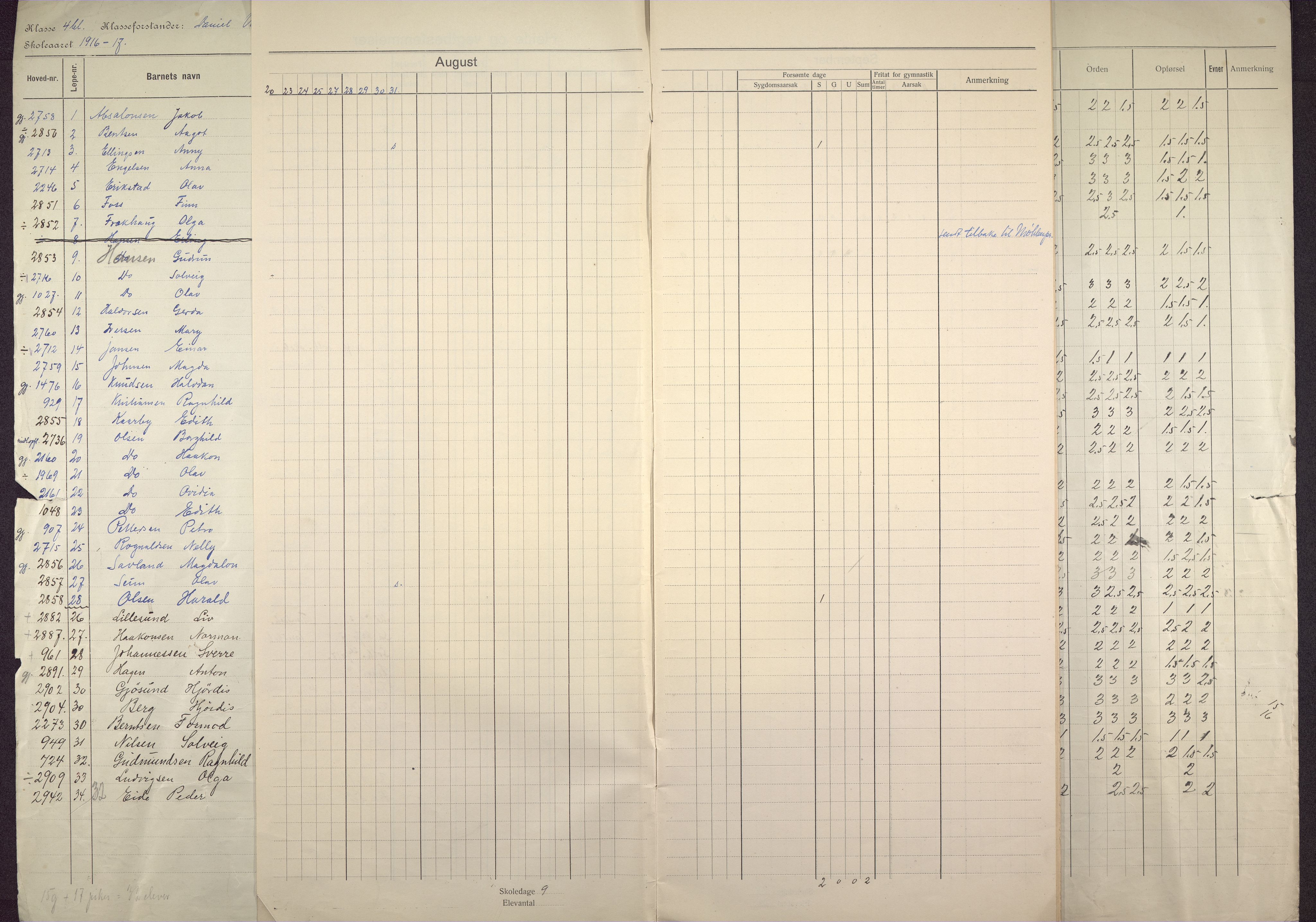 Gyldenpris skole, BBA/A-1363/4254/G/Ga/L0001: Klasseprotokoller, 1916-1920