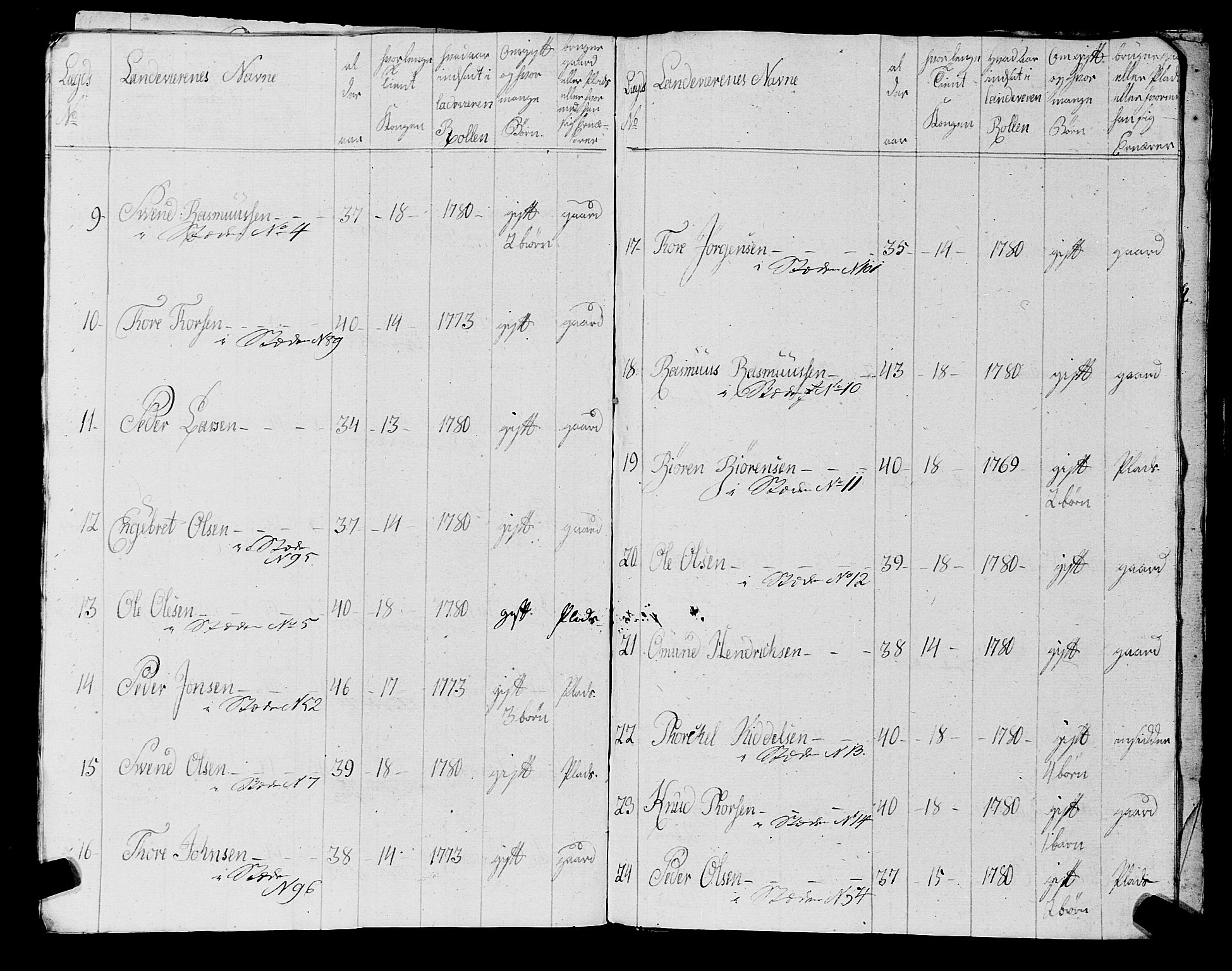 Fylkesmannen i Rogaland, AV/SAST-A-101928/99/3/325/325CA, 1655-1832, s. 5874