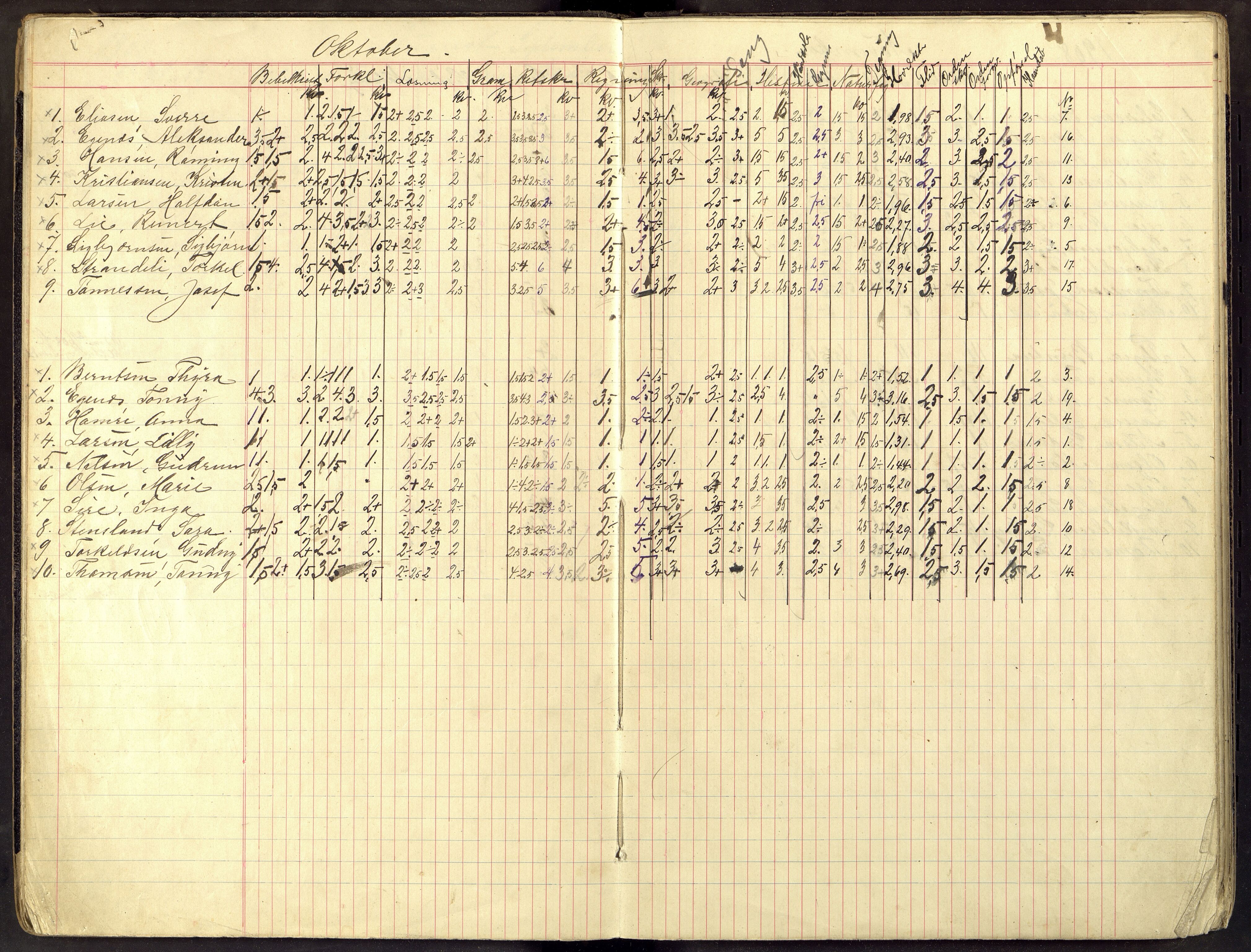 Flekkefjord By - Flekkefjord Folkeskole, ARKSOR/1004FG550/G/L0007: Karakterprotokoll, 1908-1915