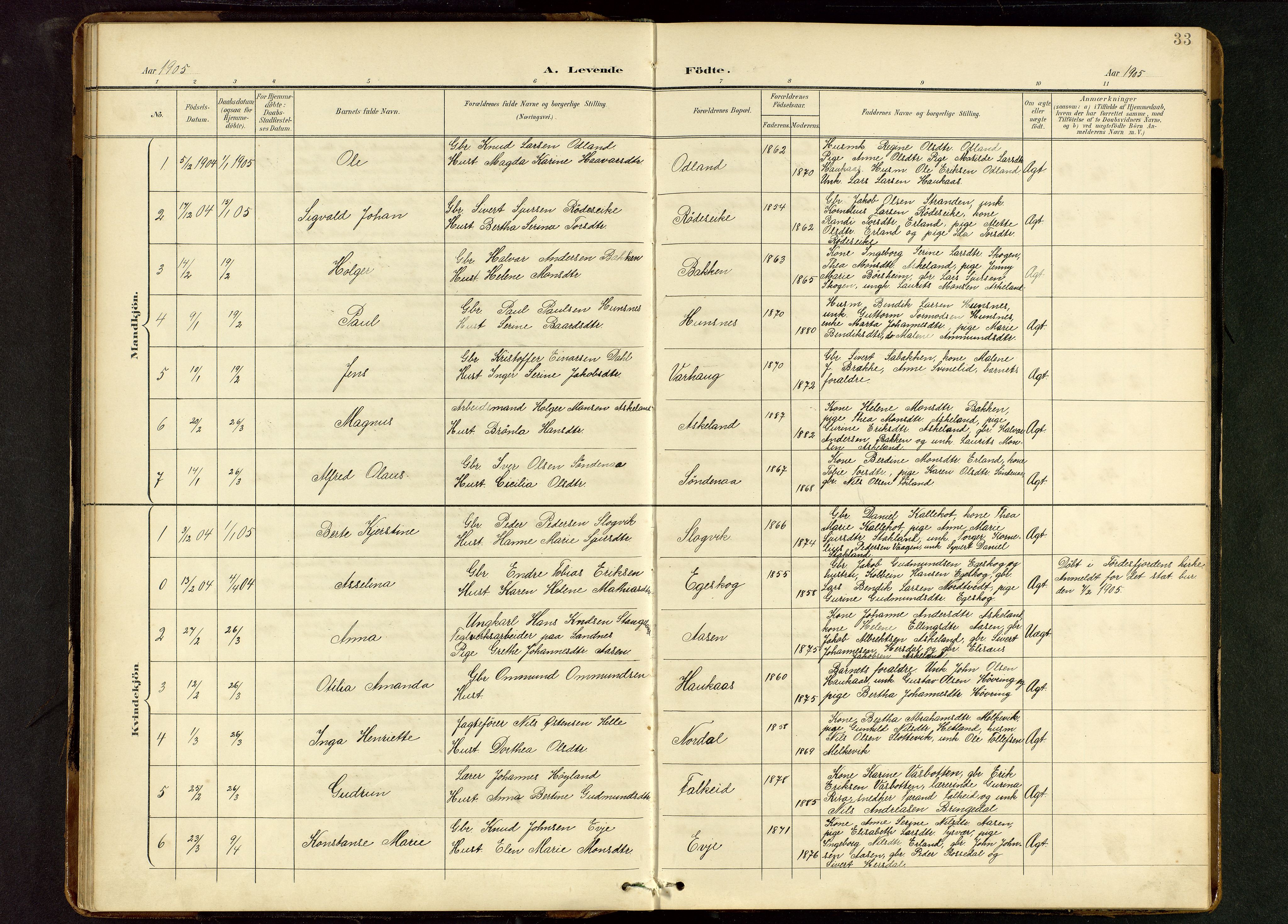 Tysvær sokneprestkontor, AV/SAST-A -101864/H/Ha/Hab/L0010: Klokkerbok nr. B 10, 1897-1912, s. 33