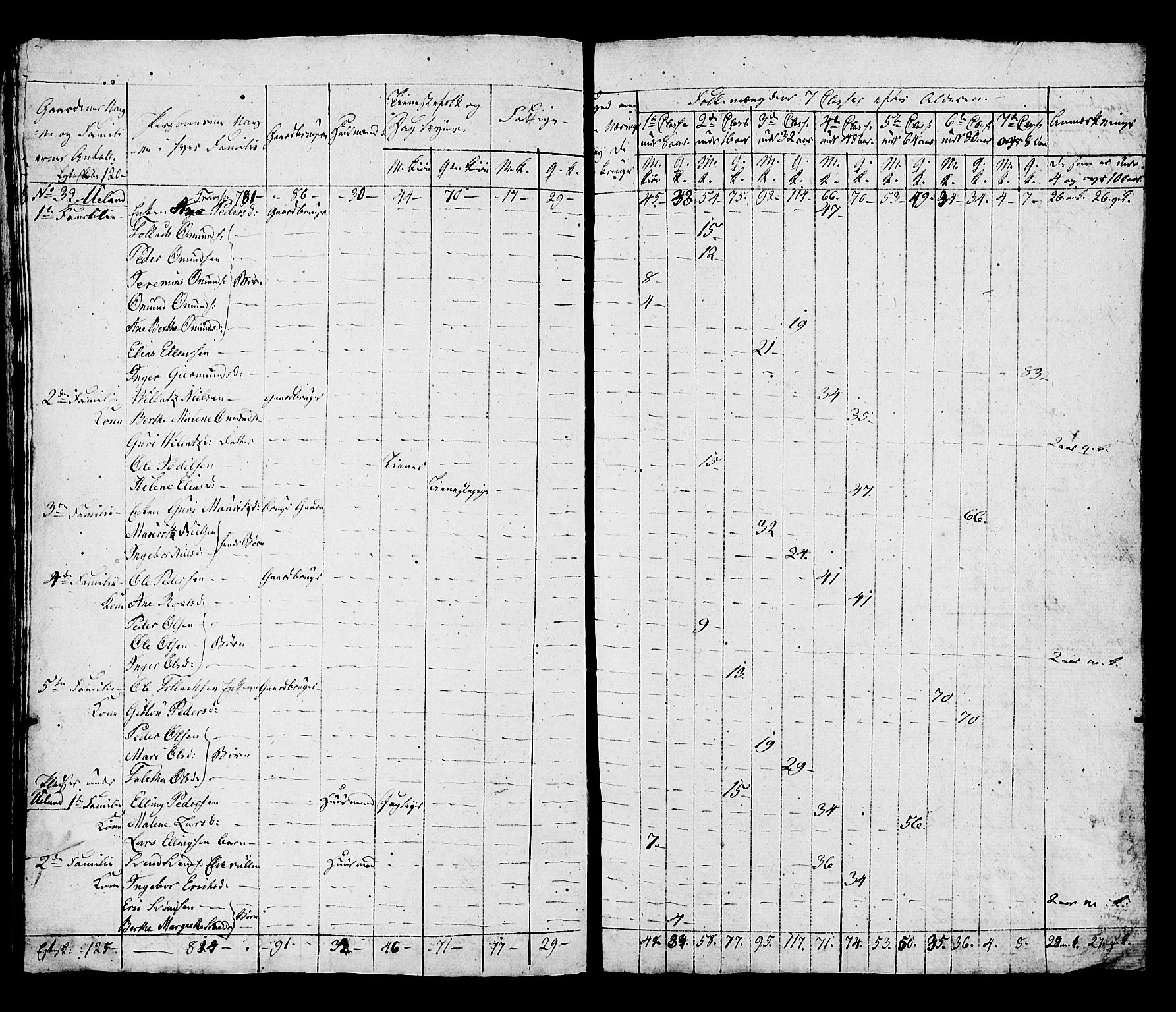 SAST, Folketelling 1815 for 1119P Hå prestegjeld, 1815, s. 66