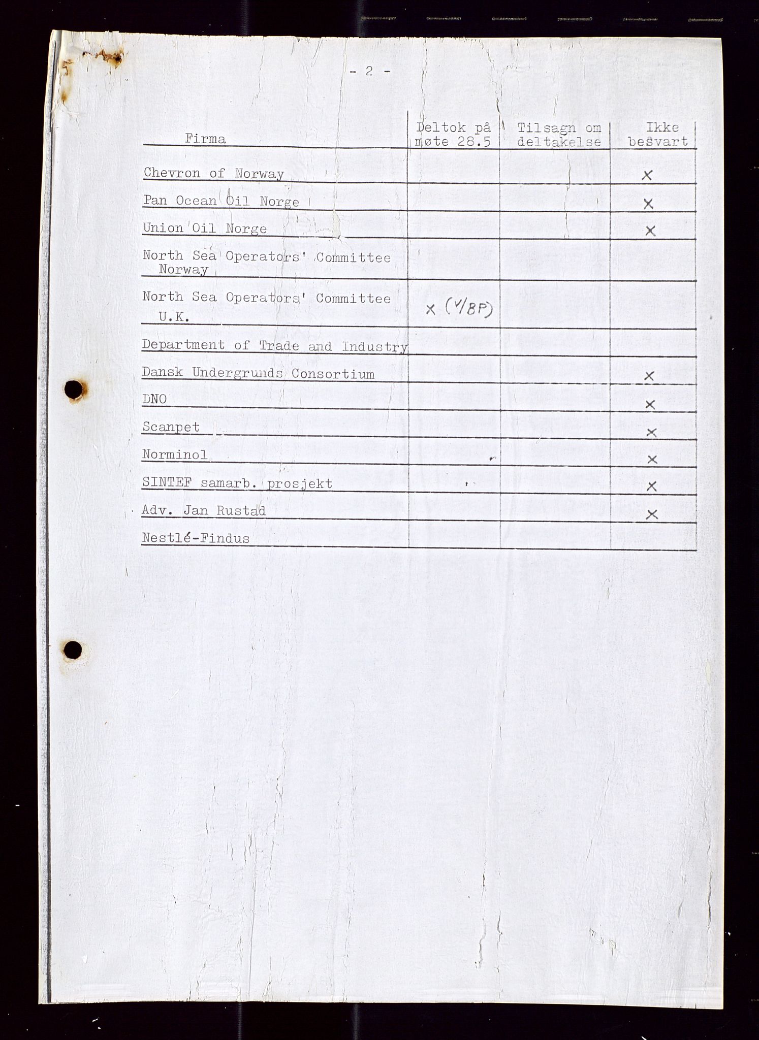 Industridepartementet, Oljekontoret, AV/SAST-A-101348/Di/L0001: DWP, møter juni - november, komiteemøter nr. 19 - 26, 1973-1974, s. 620