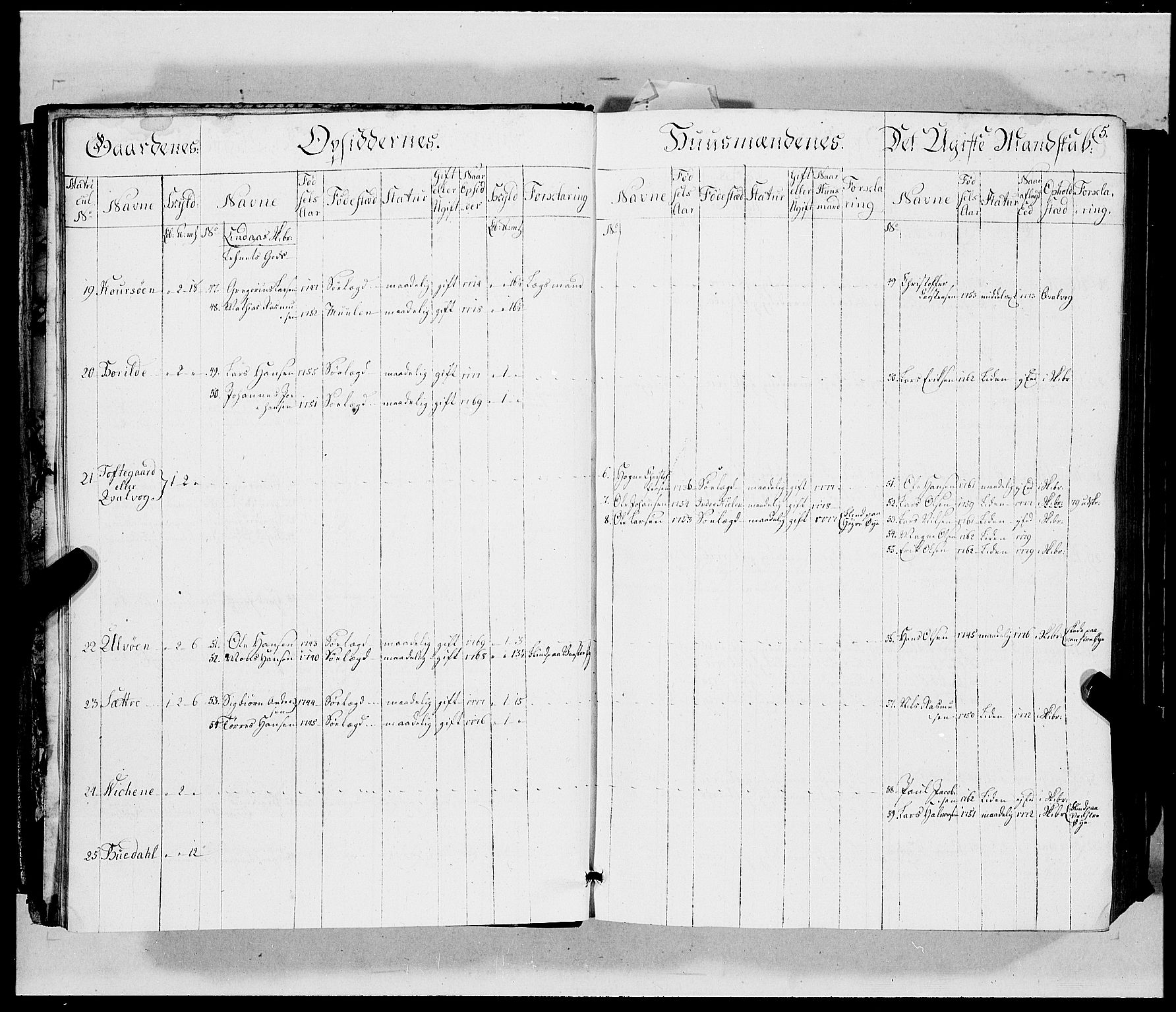 Innrulleringssjefen i Bergen, AV/SAB-A-100050/G/Ga/Gab/L0002: Hovedruller, 1779