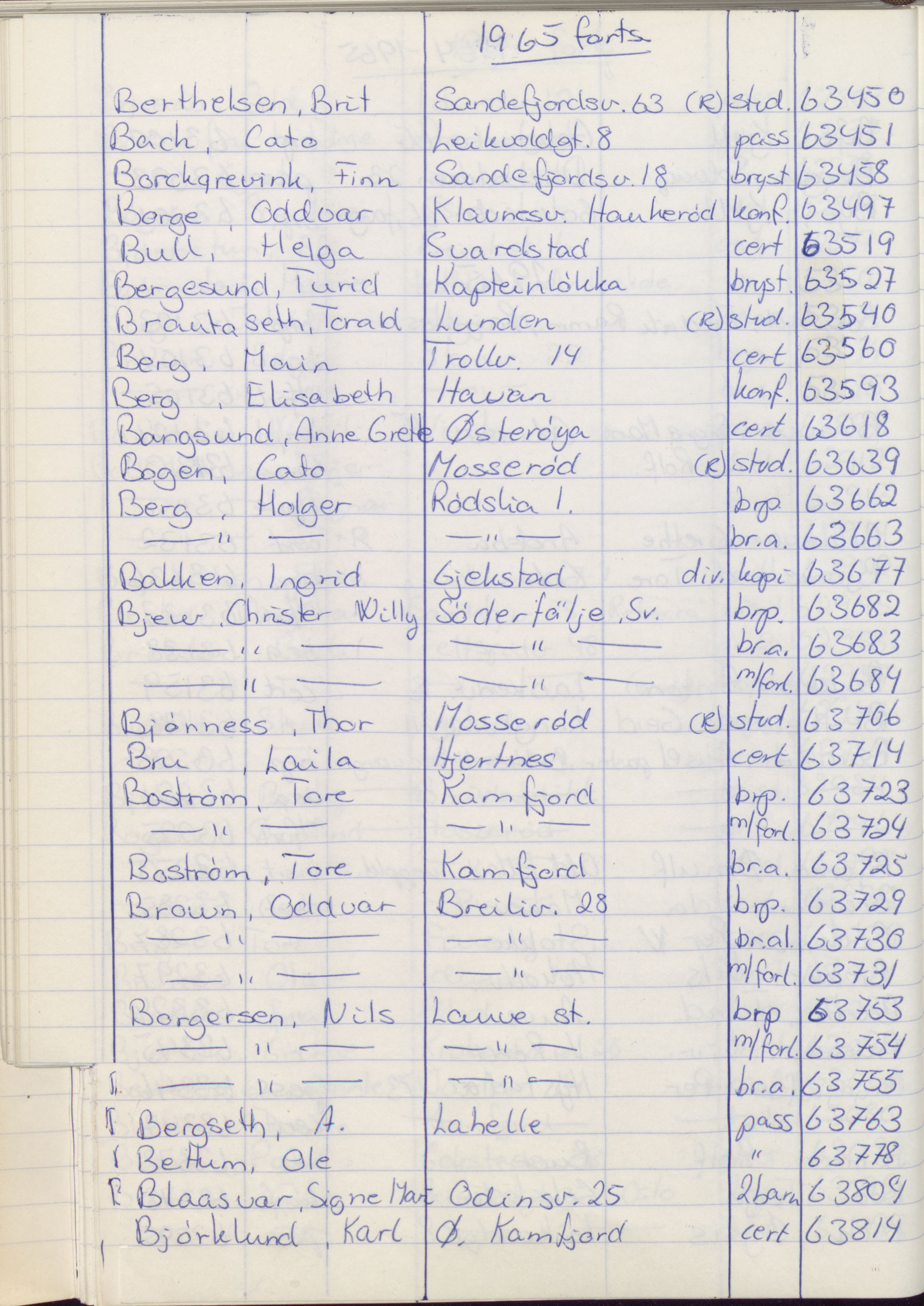 Pa 1494 - Jørgensen, Antonius. Fotograf, VEMU/A-2760/F/Fa, 1927-2004, s. 1224