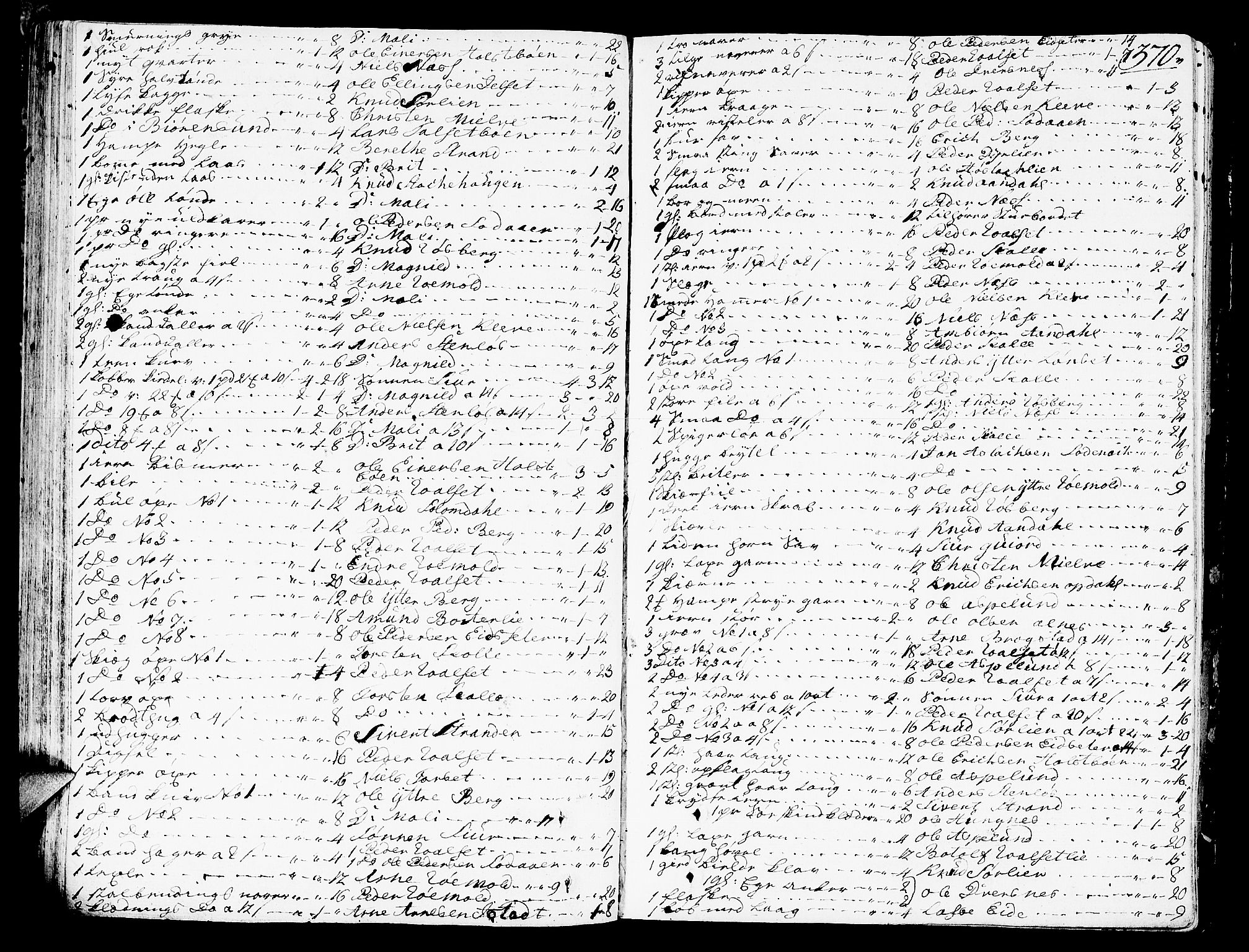 Romsdal sorenskriveri, SAT/A-4149/1/3/3A/L0011: Skifteprotokoll, 1782-1789, s. 369b-370a