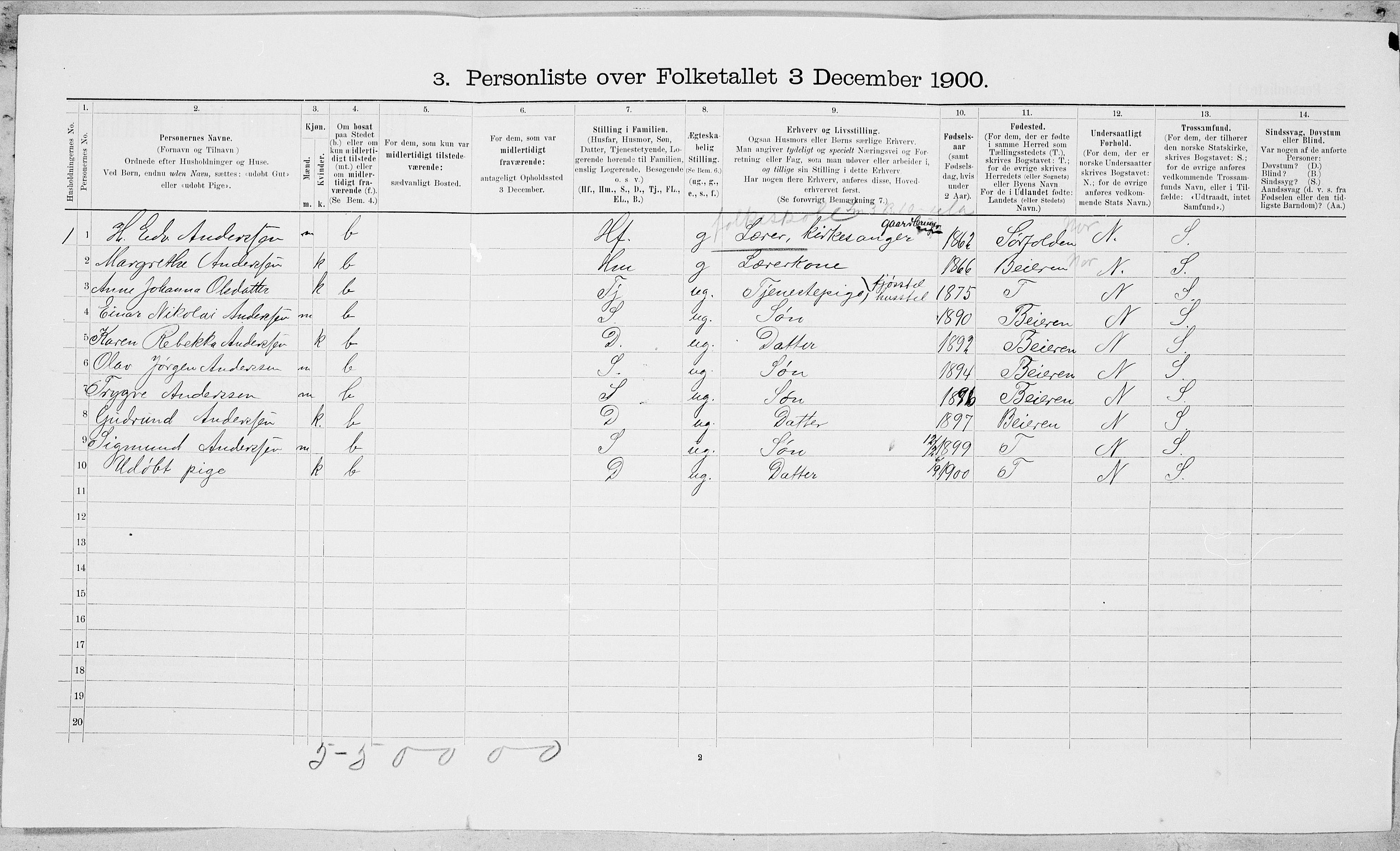 SAT, Folketelling 1900 for 1846 Nordfold-Kjerringøy herred, 1900, s. 211