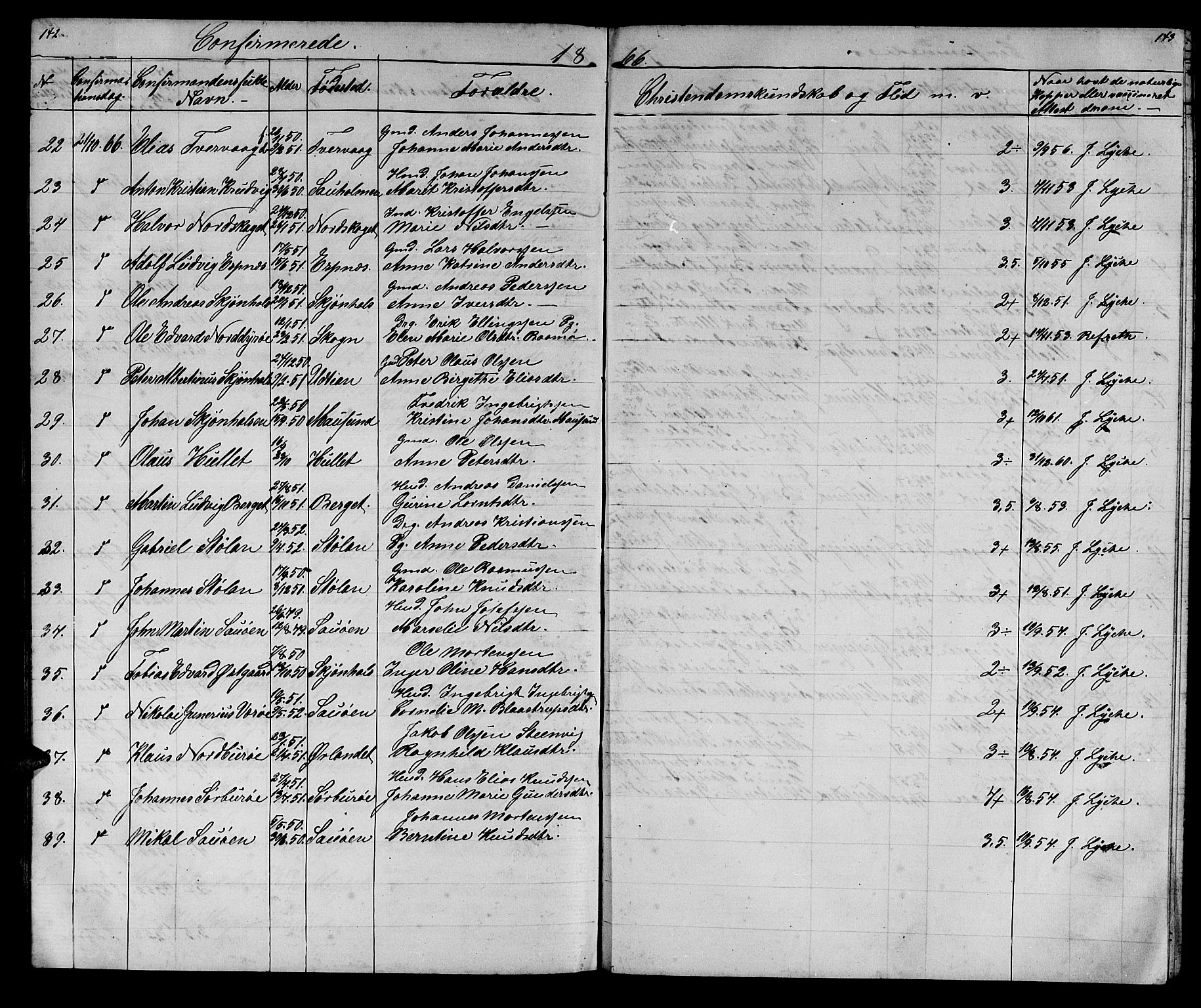 Ministerialprotokoller, klokkerbøker og fødselsregistre - Sør-Trøndelag, AV/SAT-A-1456/640/L0583: Klokkerbok nr. 640C01, 1866-1877, s. 142-143