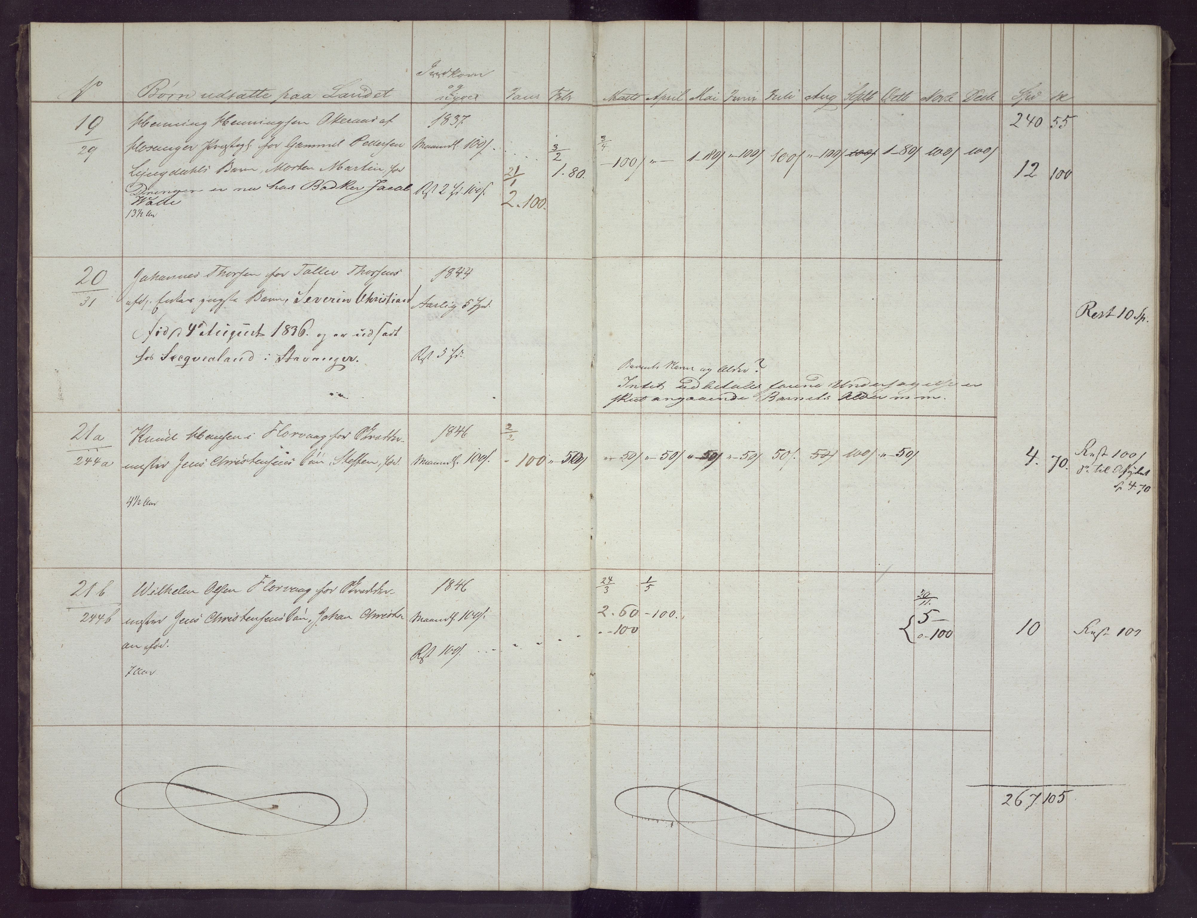 Bergen kommune. Sosialvesen, BBA/A-2588/F/Fd/Fda/L0020: Almisseprotokoll - Nykirken sogn, 1847, 1847