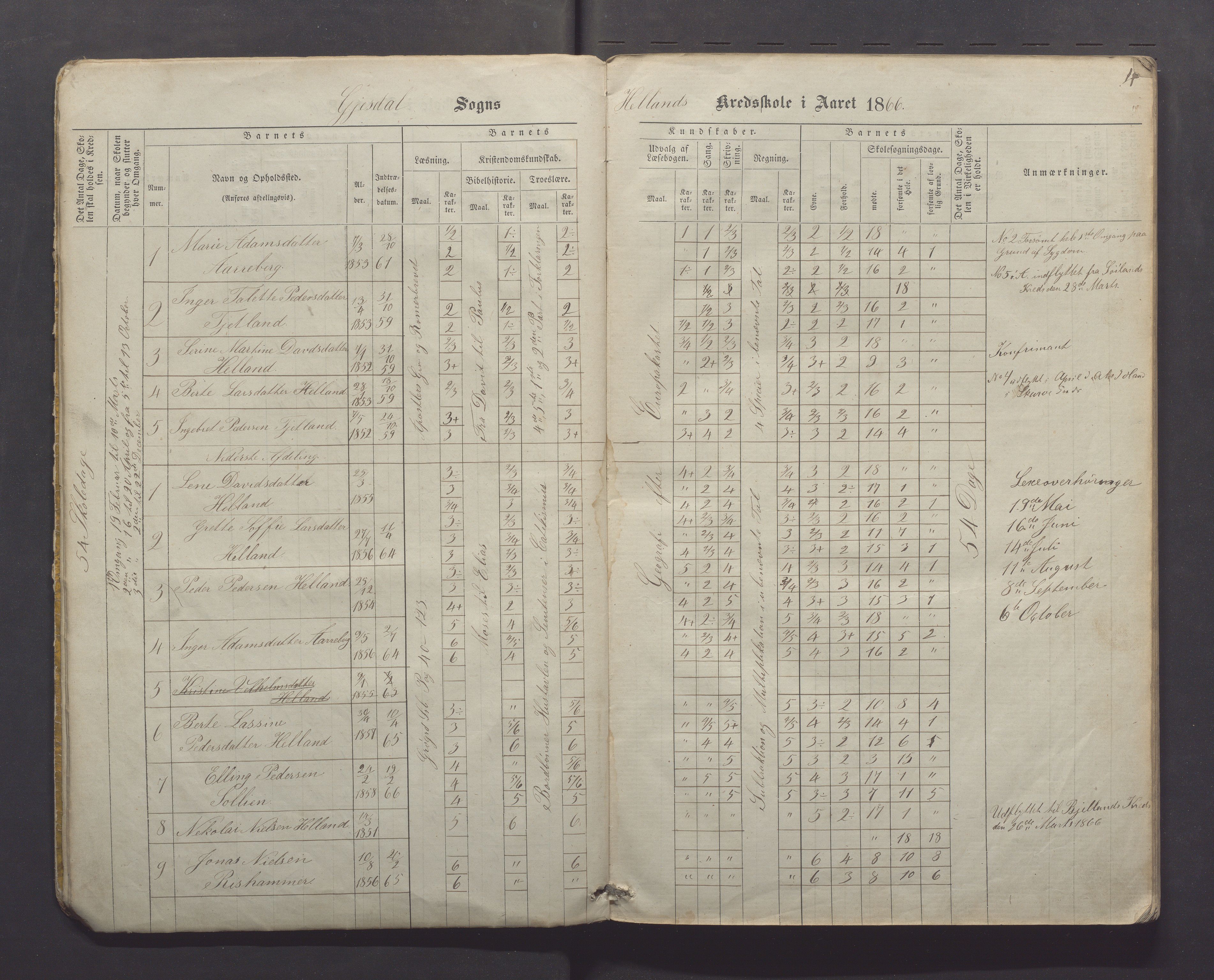 Gjesdal kommune - Kyllingstad skole, IKAR/K-101389/H/L0001: Skoleprotokoll - Søyland, 1866-1882, s. 4