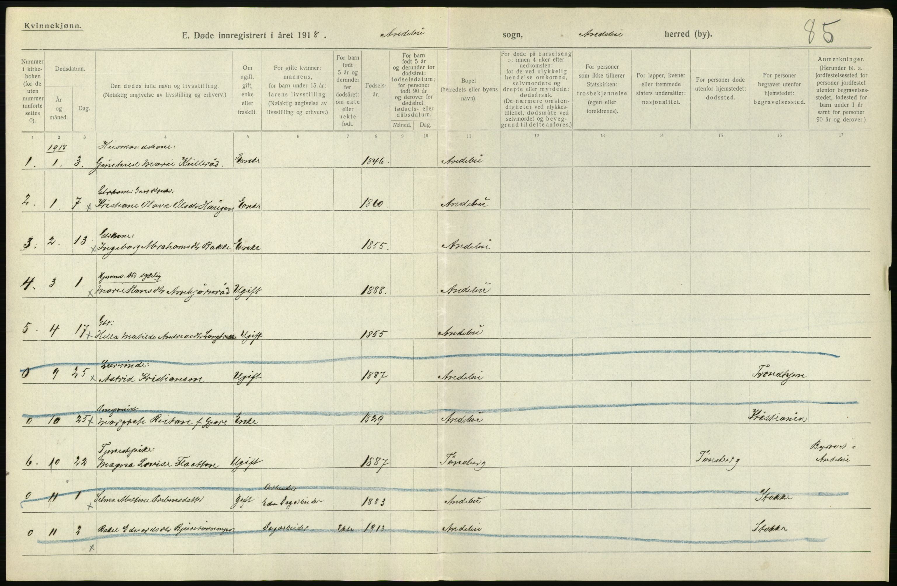 Statistisk sentralbyrå, Sosiodemografiske emner, Befolkning, AV/RA-S-2228/D/Df/Dfb/Dfbh/L0023: Vestfold fylke: Døde. Bygder og byer., 1918, s. 256