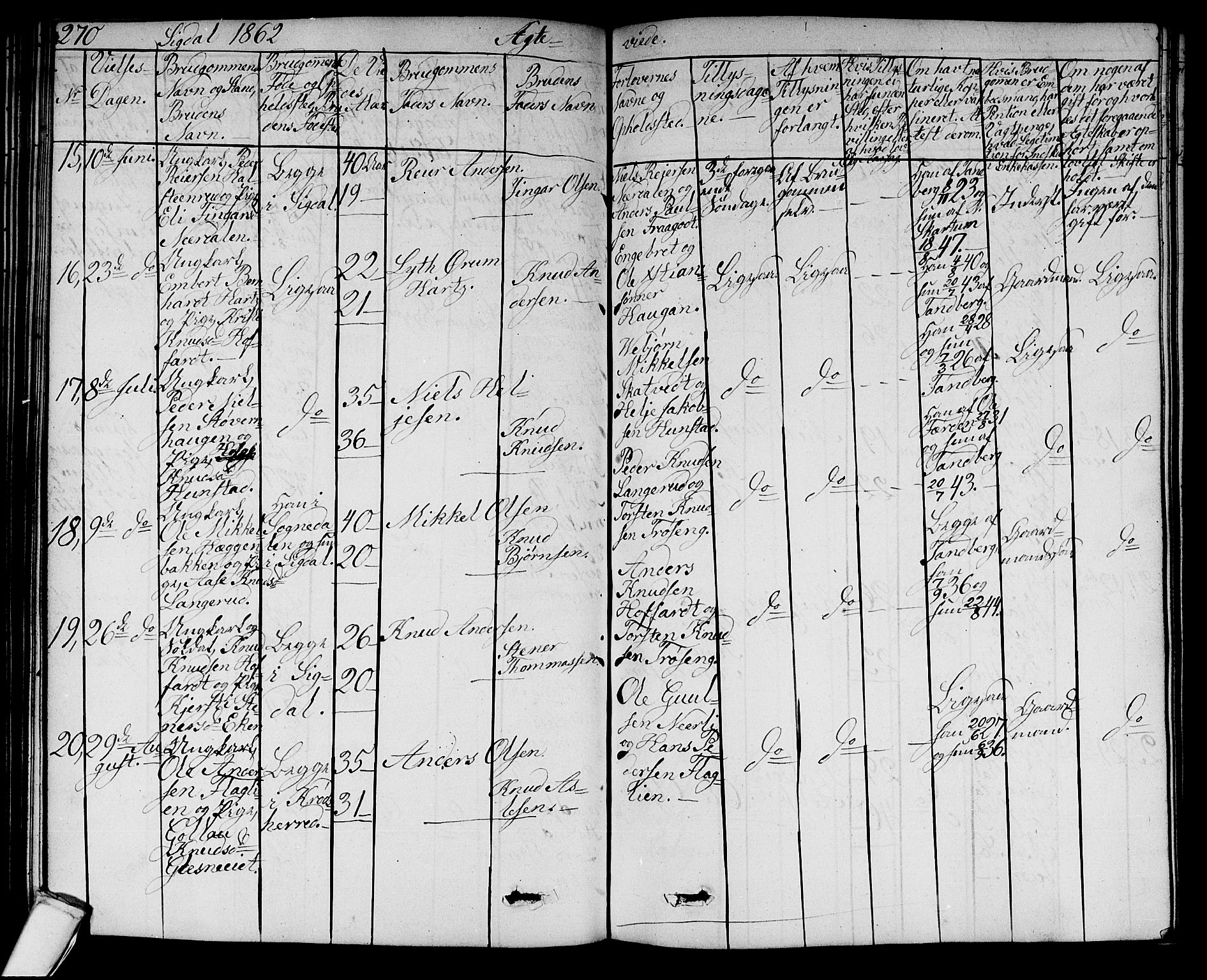 Sigdal kirkebøker, AV/SAKO-A-245/G/Ga/L0003: Klokkerbok nr. I 3, 1857-1878, s. 270