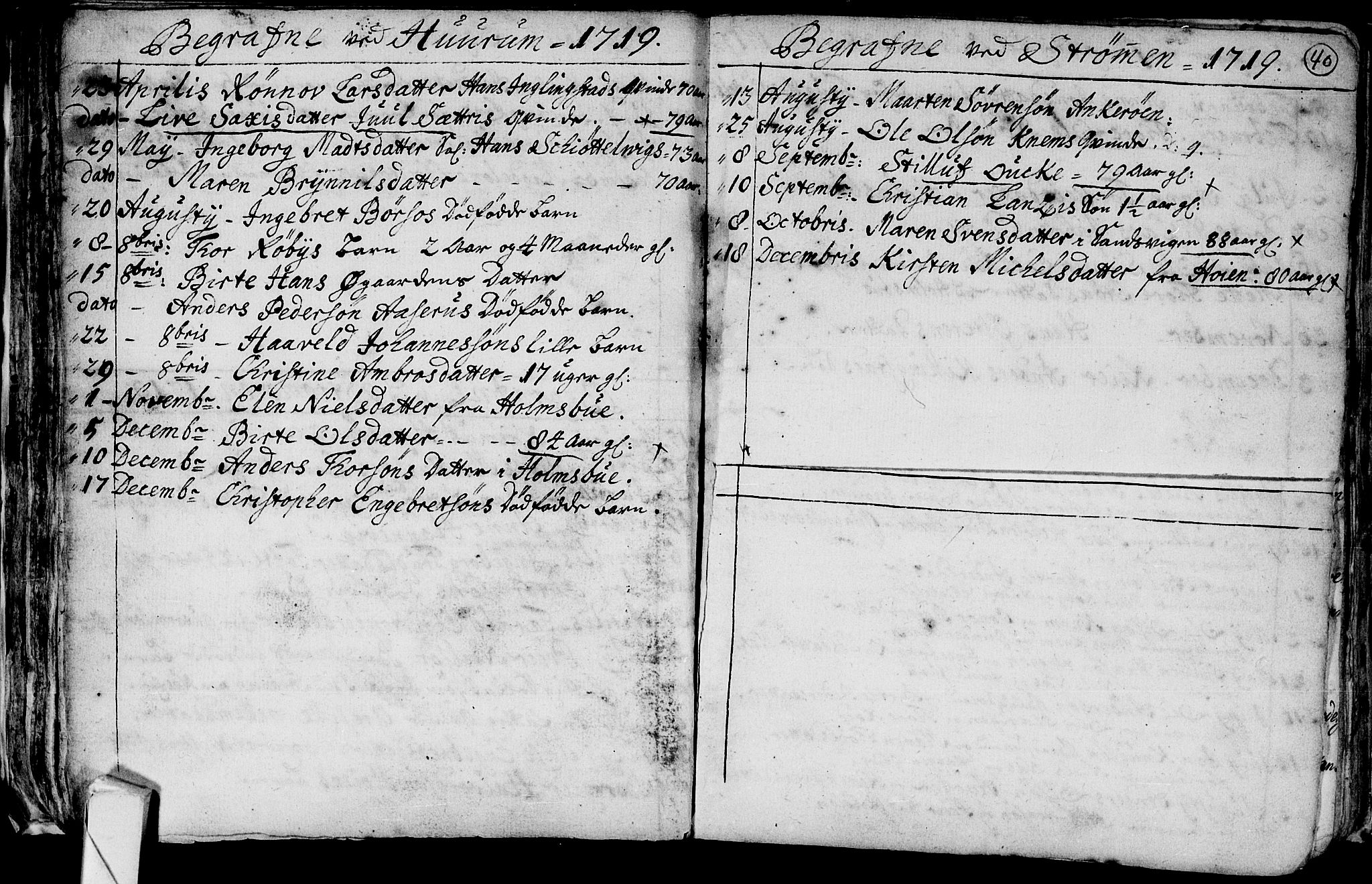 Hurum kirkebøker, SAKO/A-229/F/Fa/L0001: Ministerialbok nr. 1, 1715-1732, s. 40