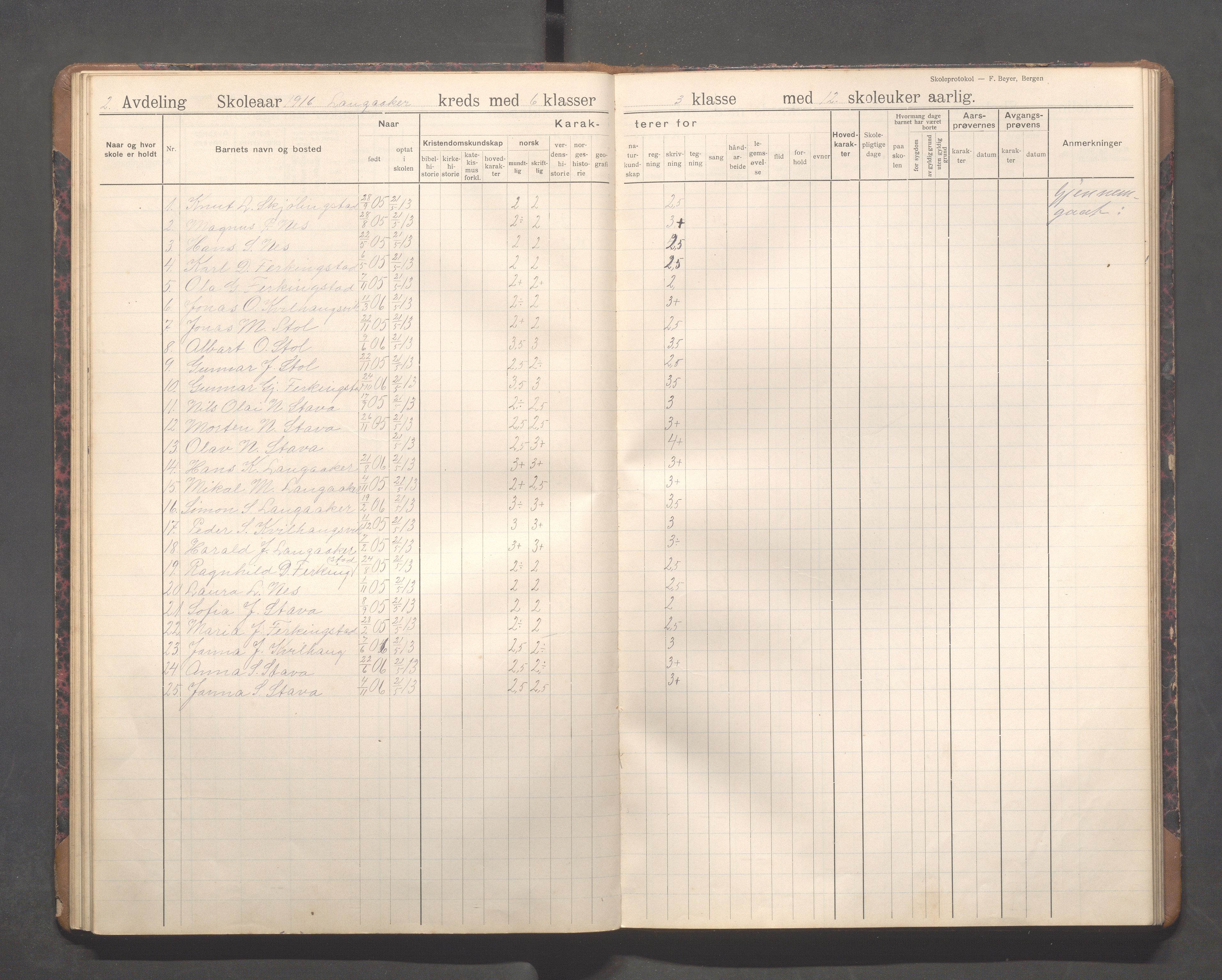 Skudenes kommune - Langåker - Ferkingstad skole, IKAR/A-303/H/L0003: Skoleprotokoll 2.-7. kl., 1911-1924, s. 36