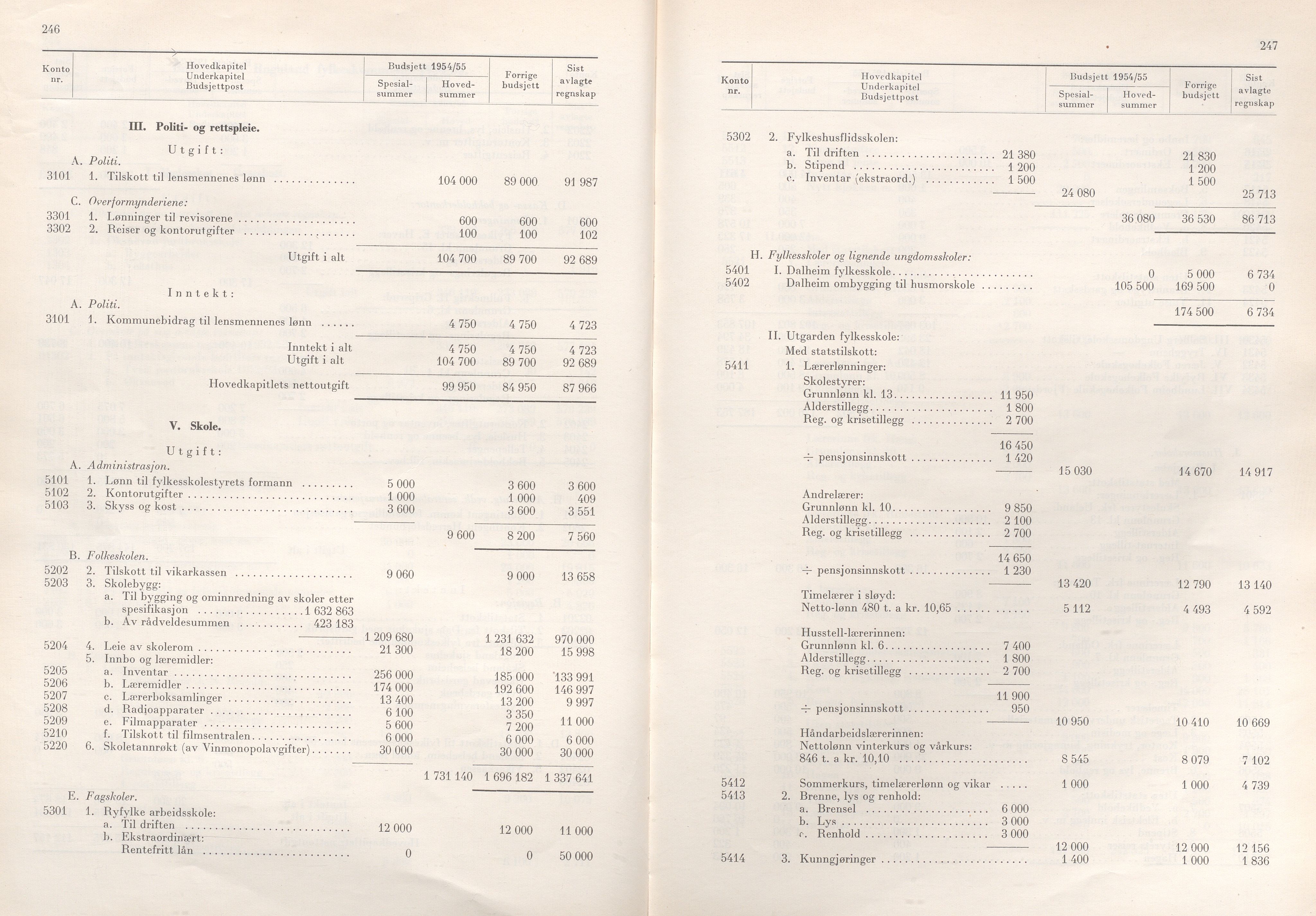 Rogaland fylkeskommune - Fylkesrådmannen , IKAR/A-900/A/Aa/Aaa/L0073: Møtebok , 1954, s. 246-247