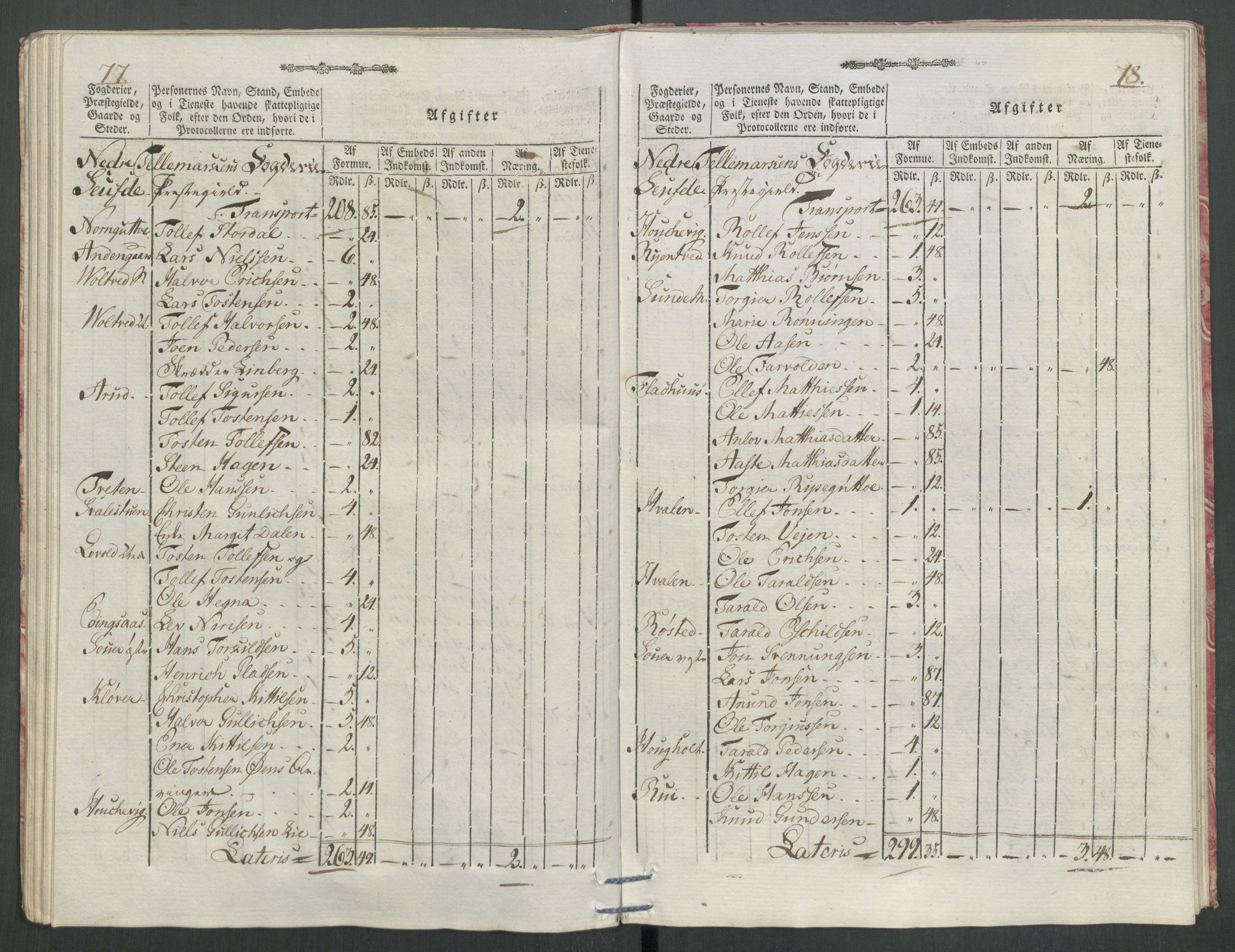 Rentekammeret inntil 1814, Reviderte regnskaper, Mindre regnskaper, AV/RA-EA-4068/Rf/Rfe/L0062: Øvre Romerike fogderi, Øvre Telemark fogderi, 1789, s. 533