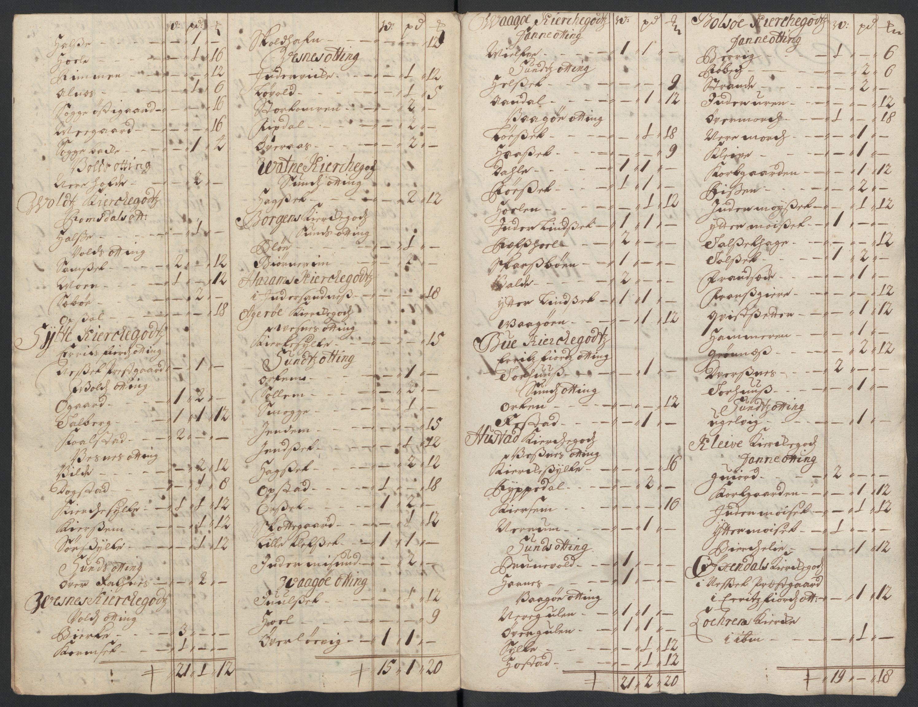 Rentekammeret inntil 1814, Reviderte regnskaper, Fogderegnskap, RA/EA-4092/R55/L3655: Fogderegnskap Romsdal, 1701-1702, s. 332