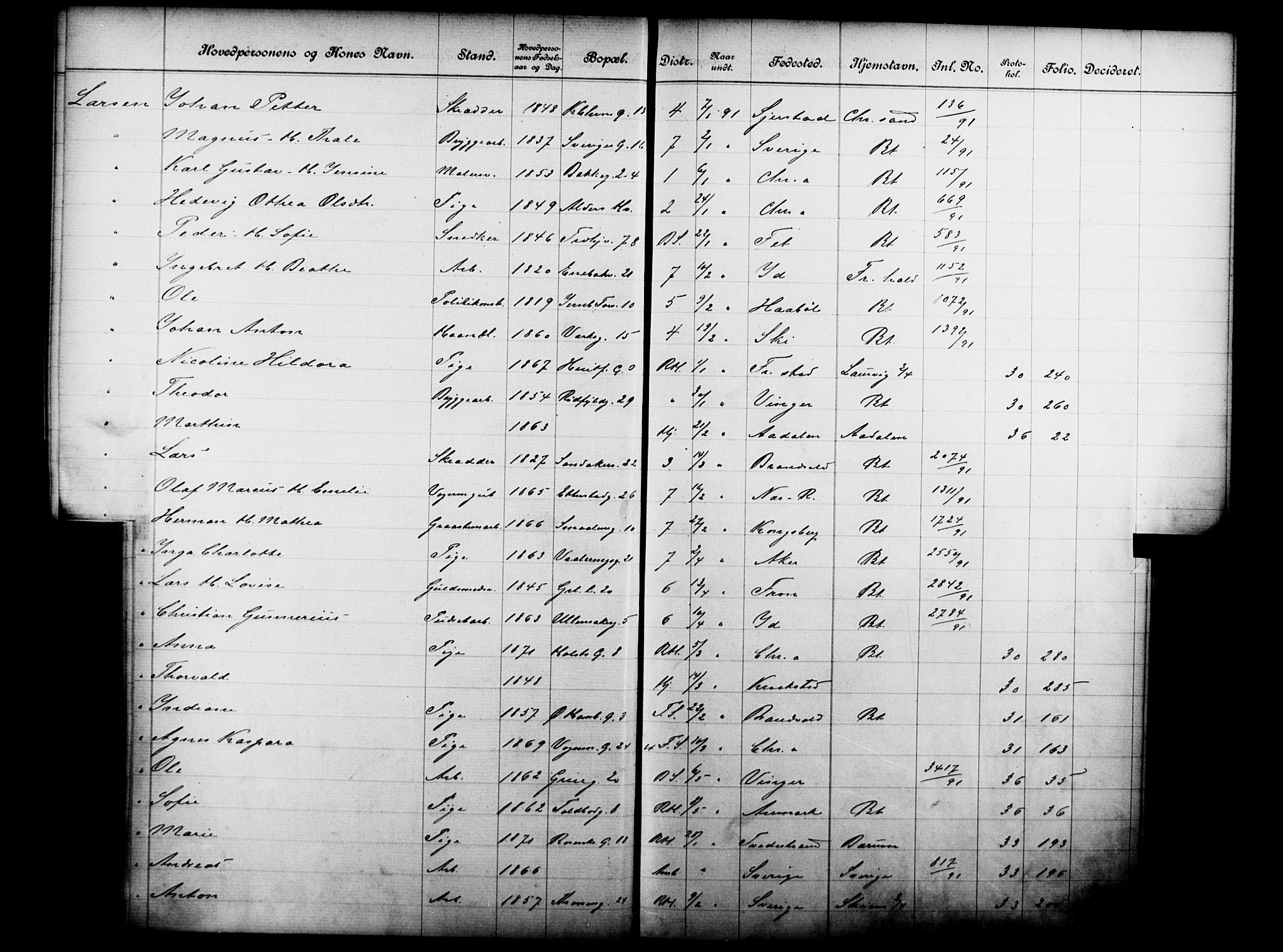 Fattigvesenet, OBA/A-20045/Fb/L0011: Hjemstavnsregister, 1891, s. 93