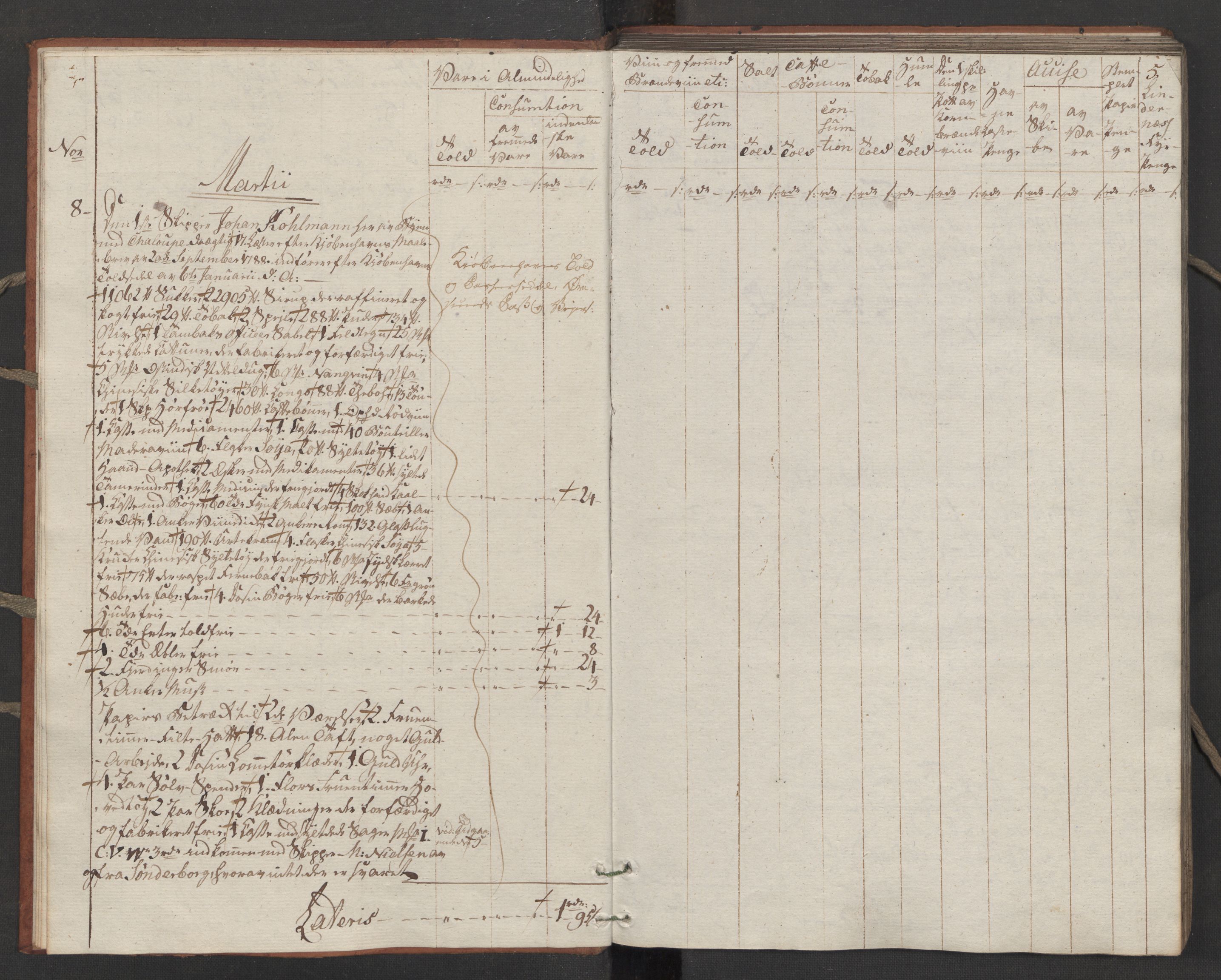 Generaltollkammeret, tollregnskaper, AV/RA-EA-5490/R32/L0049/0001: Tollregnskaper Kristiansund / Tollbok, 1790-1792