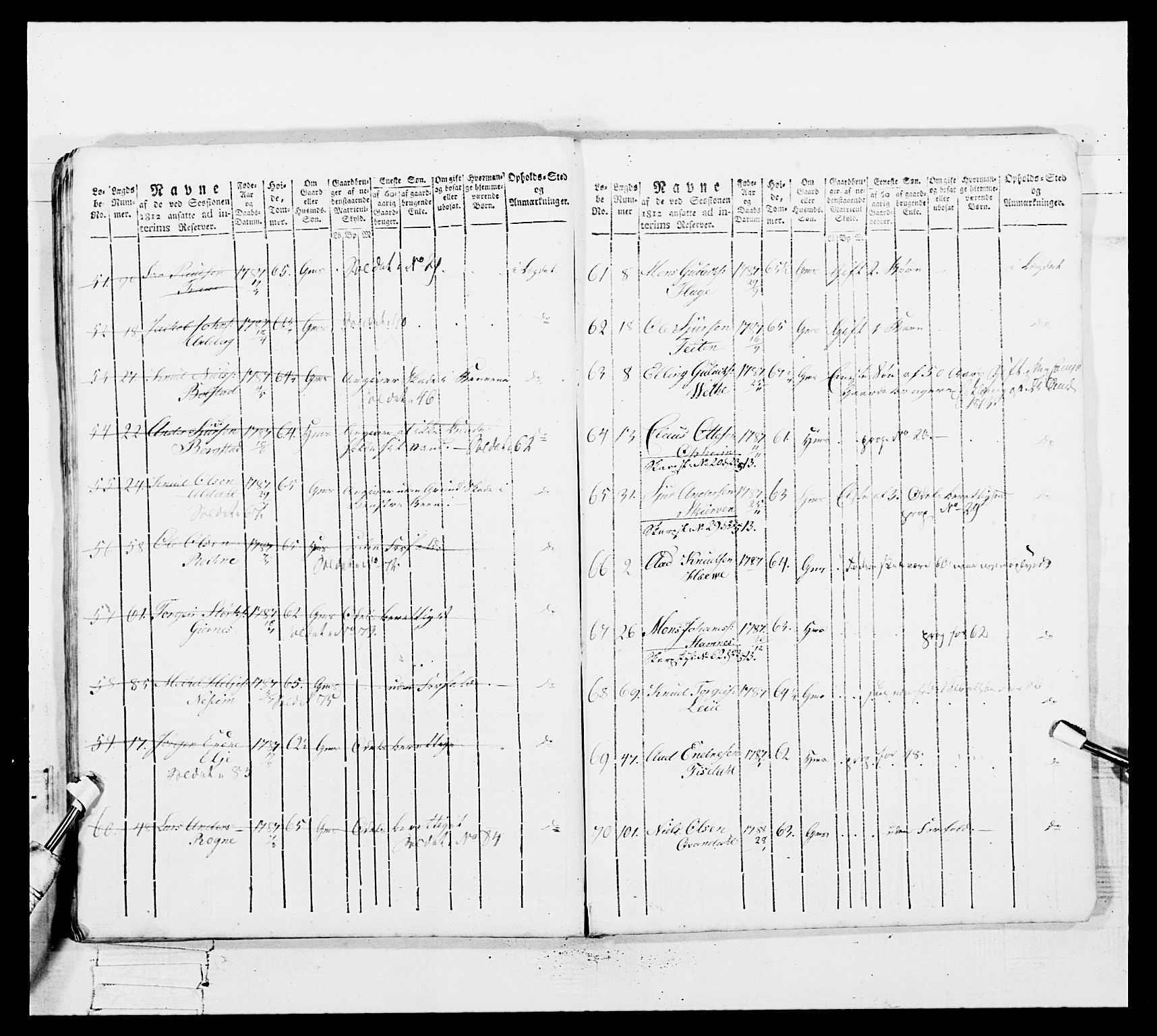 Generalitets- og kommissariatskollegiet, Det kongelige norske kommissariatskollegium, AV/RA-EA-5420/E/Eh/L0100: Bergenhusiske skarpskytterbataljon, 1812, s. 333