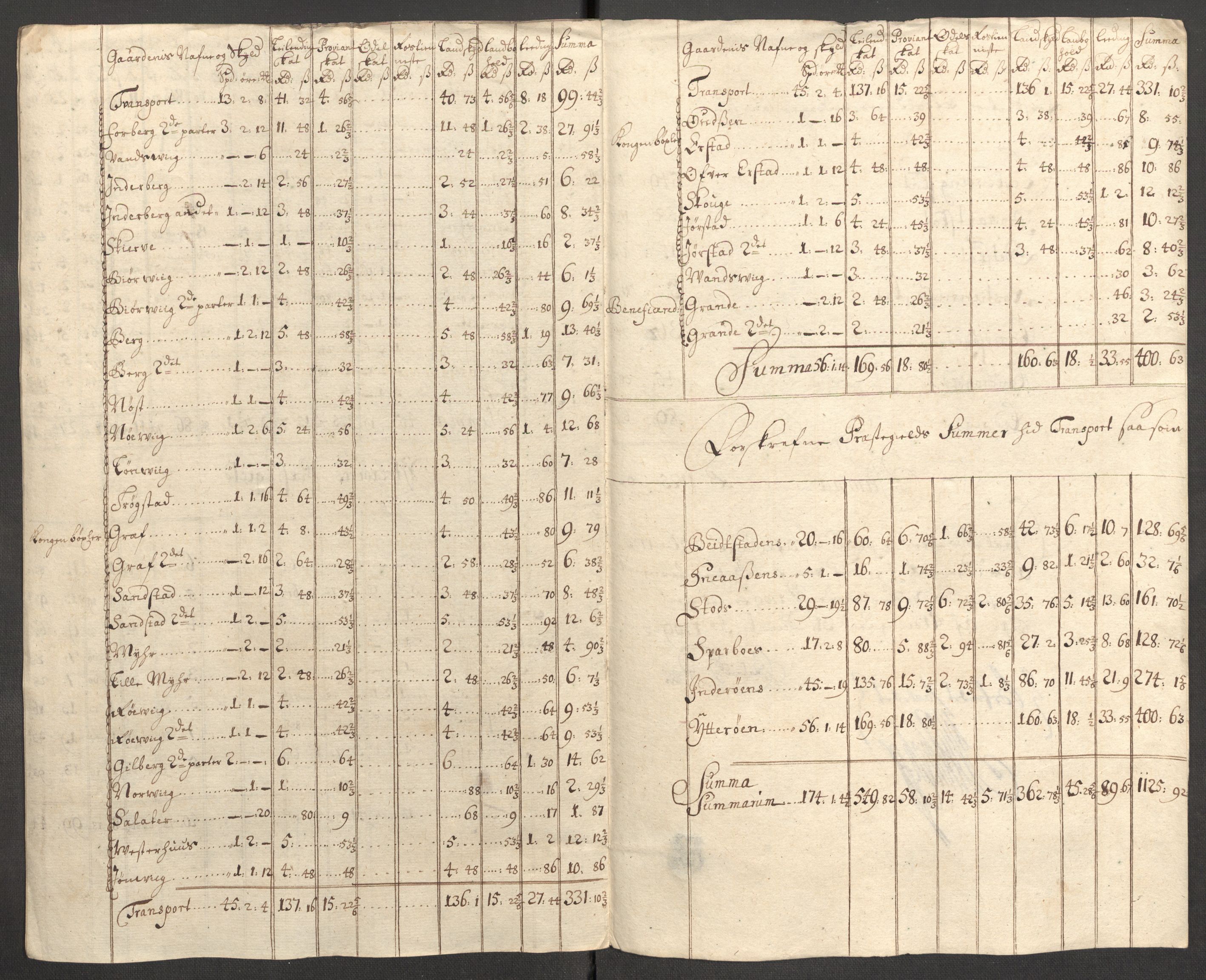 Rentekammeret inntil 1814, Reviderte regnskaper, Fogderegnskap, RA/EA-4092/R63/L4317: Fogderegnskap Inderøy, 1709, s. 243