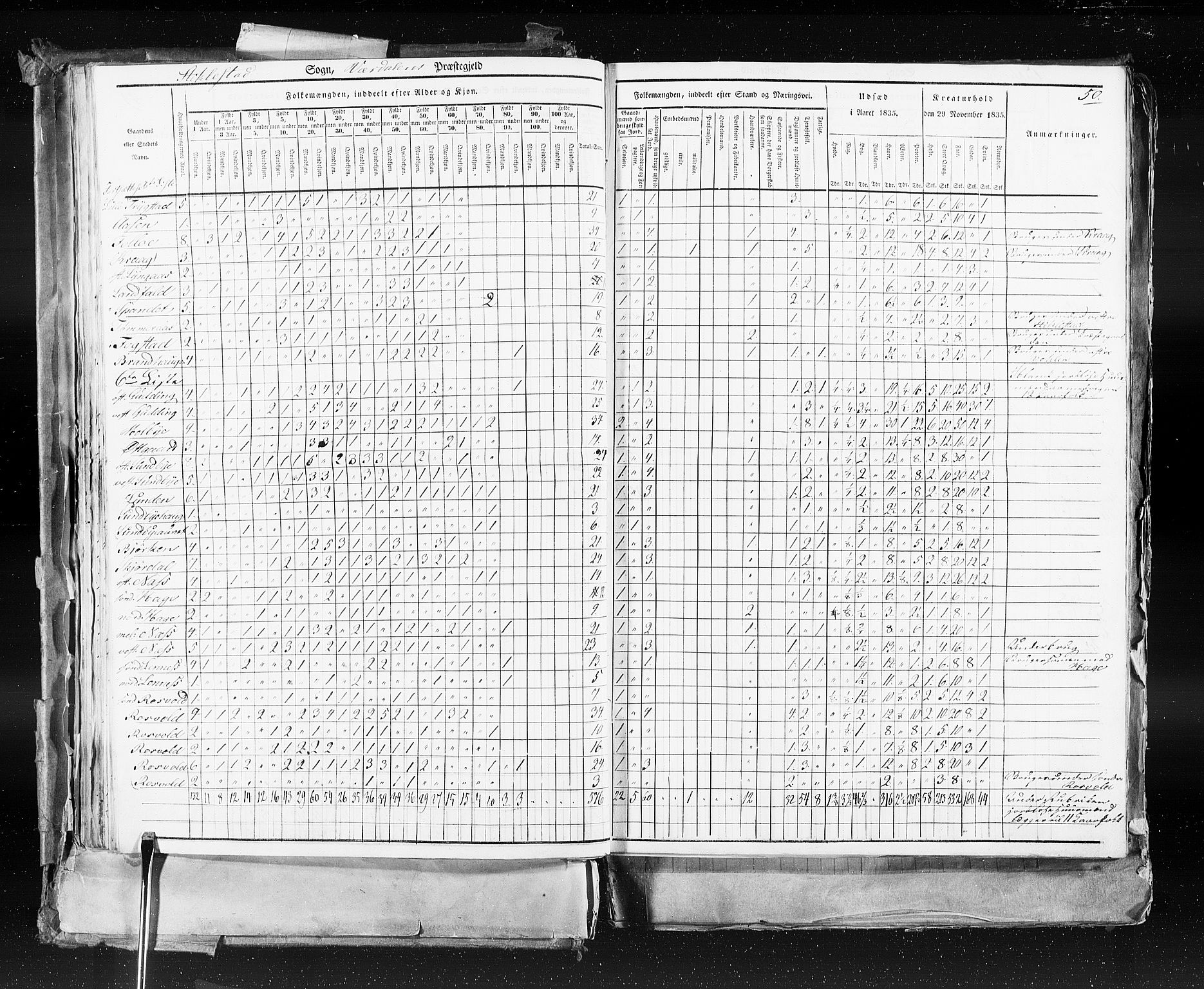 RA, Folketellingen 1835, bind 9: Nordre Trondhjem amt, Nordland amt og Finnmarken amt, 1835, s. 50