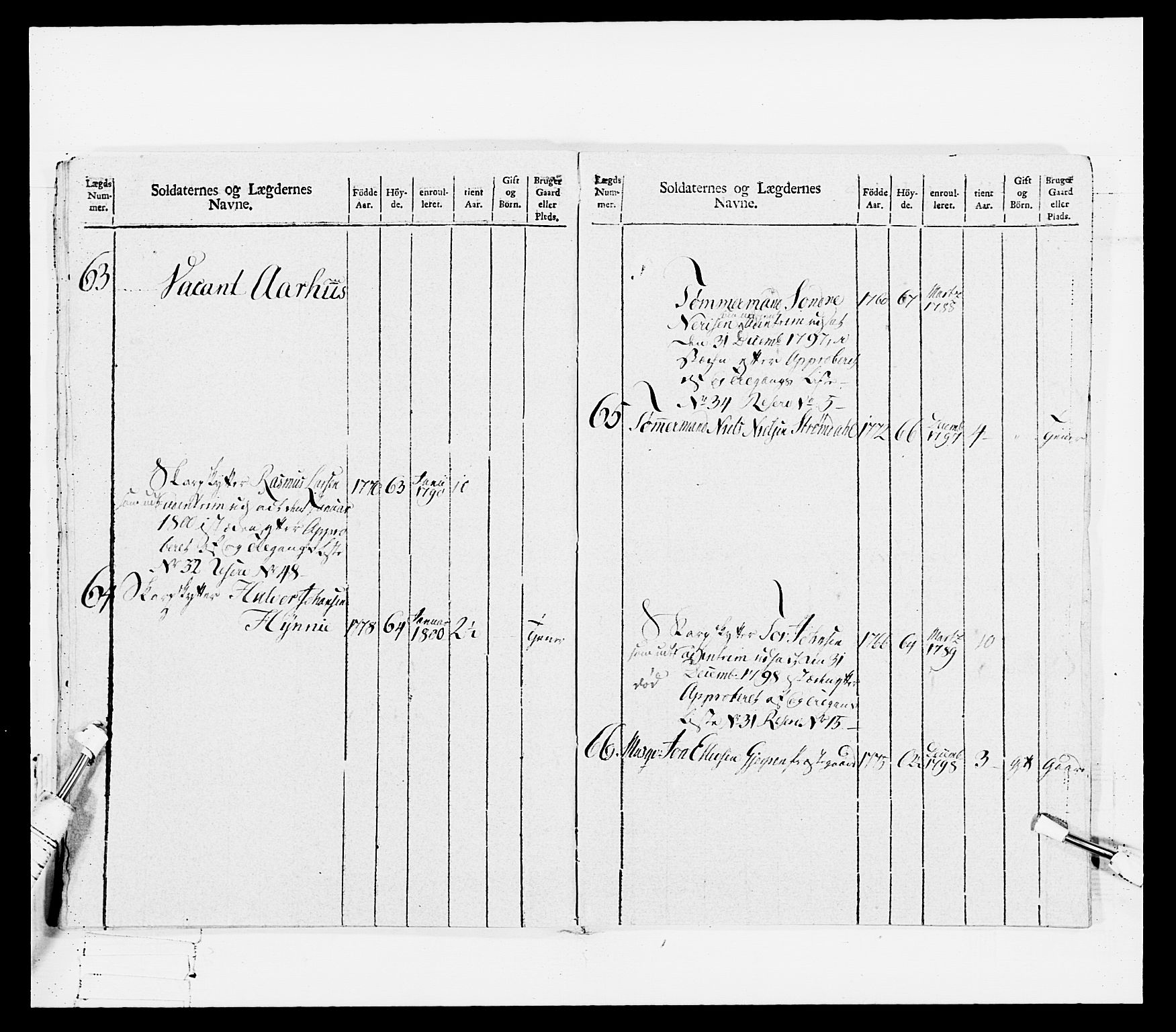 Generalitets- og kommissariatskollegiet, Det kongelige norske kommissariatskollegium, AV/RA-EA-5420/E/Eh/L0114: Telemarkske nasjonale infanteriregiment, 1789-1802, s. 293