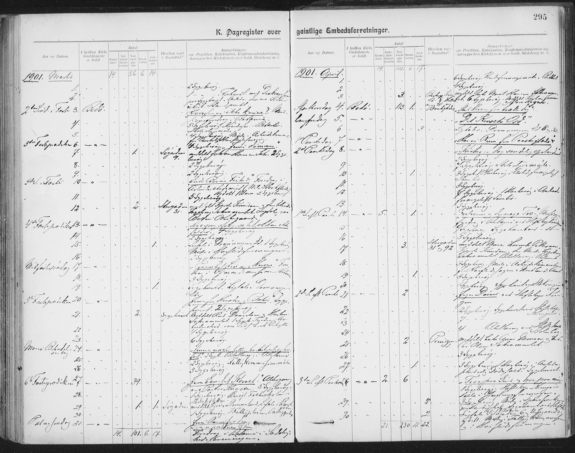 Ministerialprotokoller, klokkerbøker og fødselsregistre - Nordland, AV/SAT-A-1459/801/L0012: Ministerialbok nr. 801A12, 1900-1916, s. 295