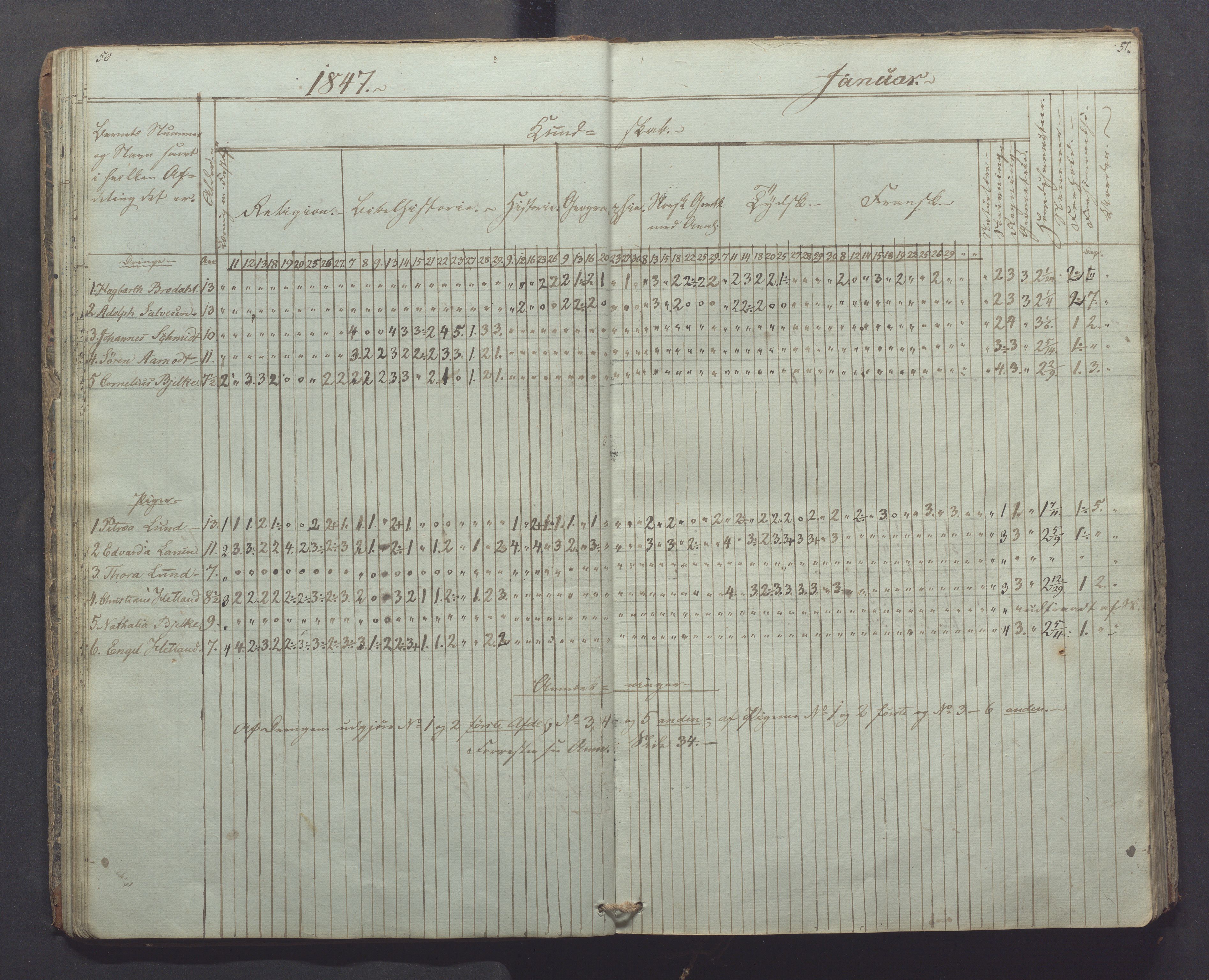 Egersund kommune (Ladested) - Egersund almueskole/folkeskole, IKAR/K-100521/H/L0003: Skoleprotokoll - Faste skole, øverste klasse, 1844-1853, s. 50-51