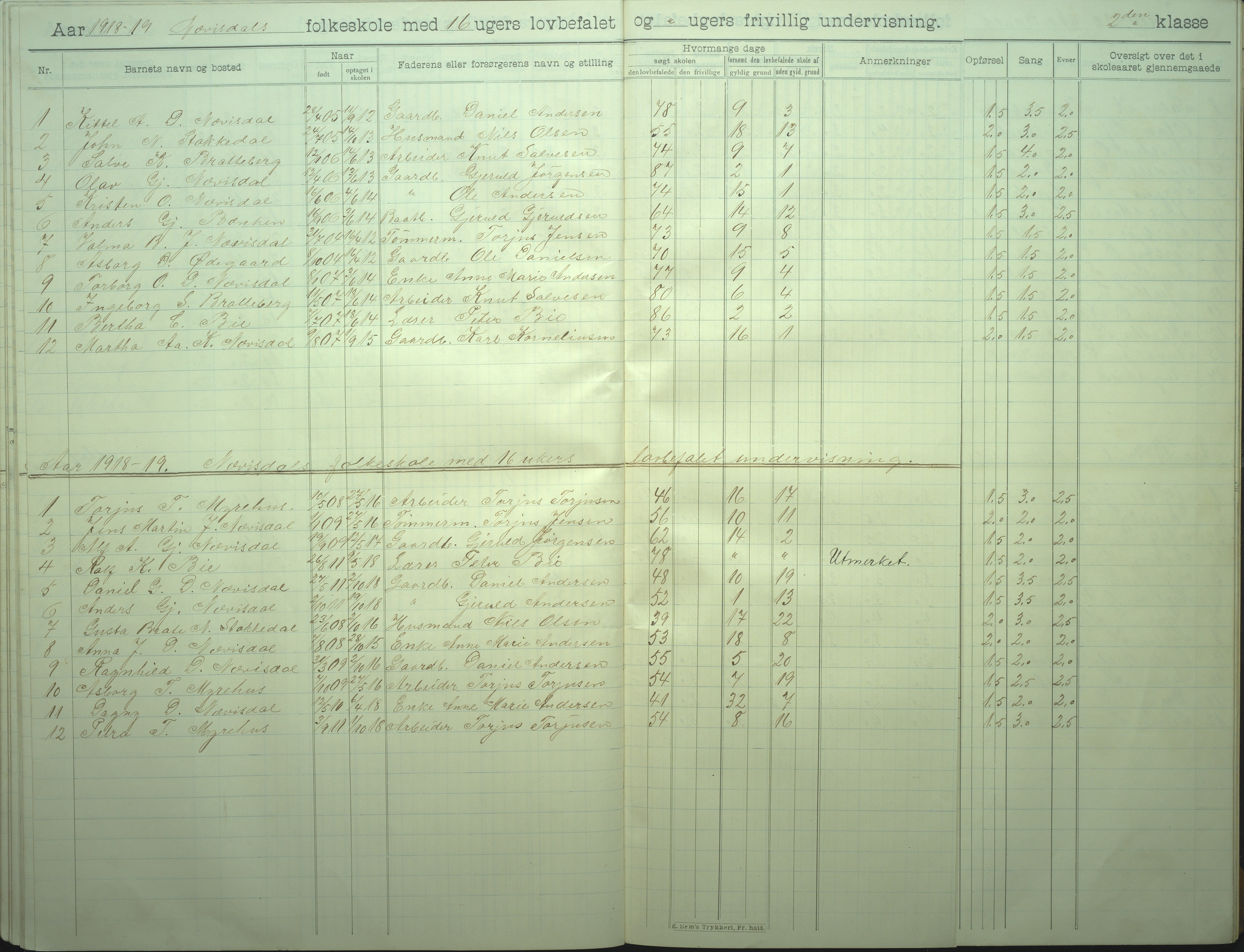 Øyestad kommune frem til 1979, AAKS/KA0920-PK/06/06I/L0008: Skoleprotokoll, 1905-1928