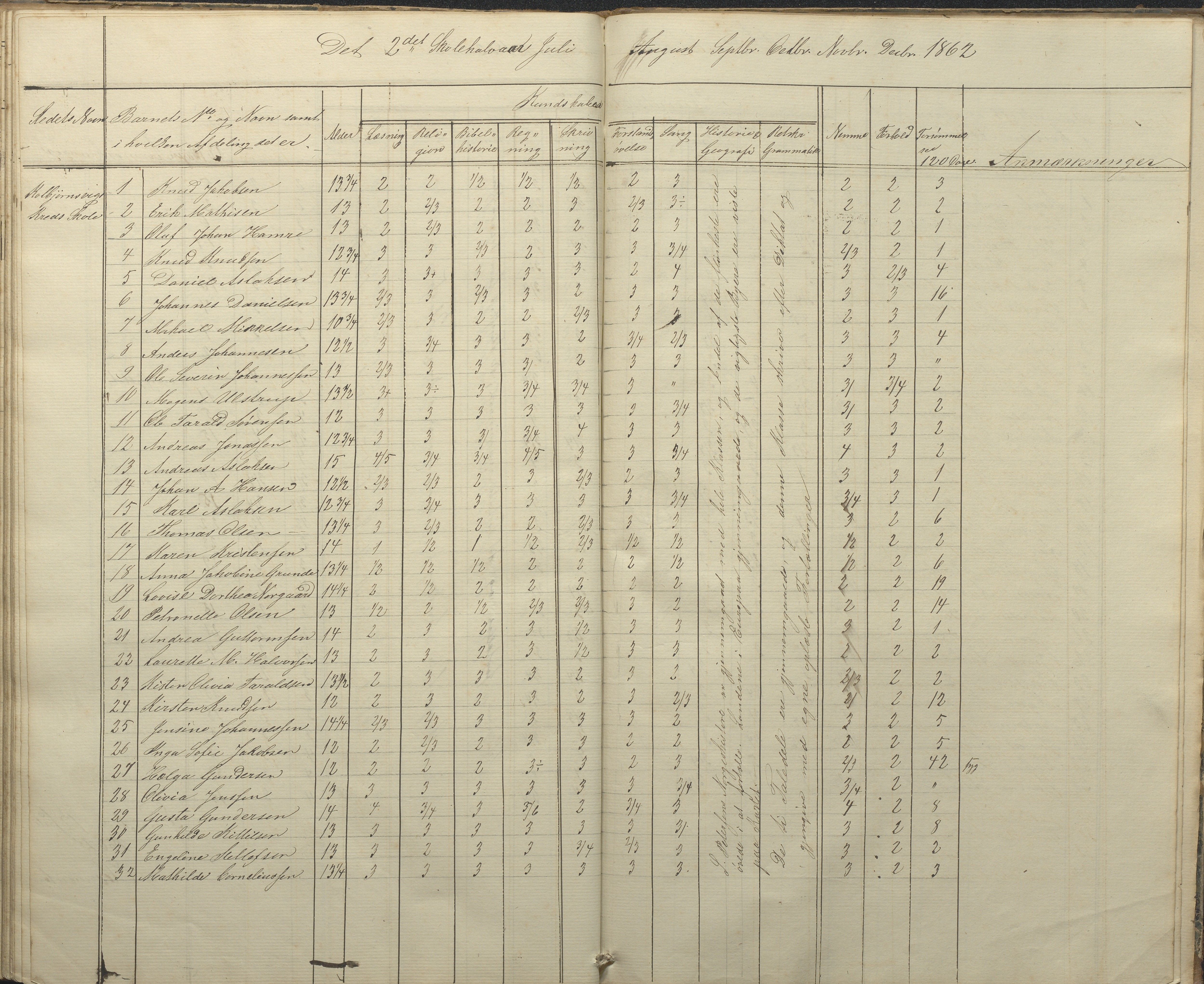 Hisøy kommune frem til 1991, AAKS/KA0922-PK/32/L0004: Skoleprotokoll, 1851-1862