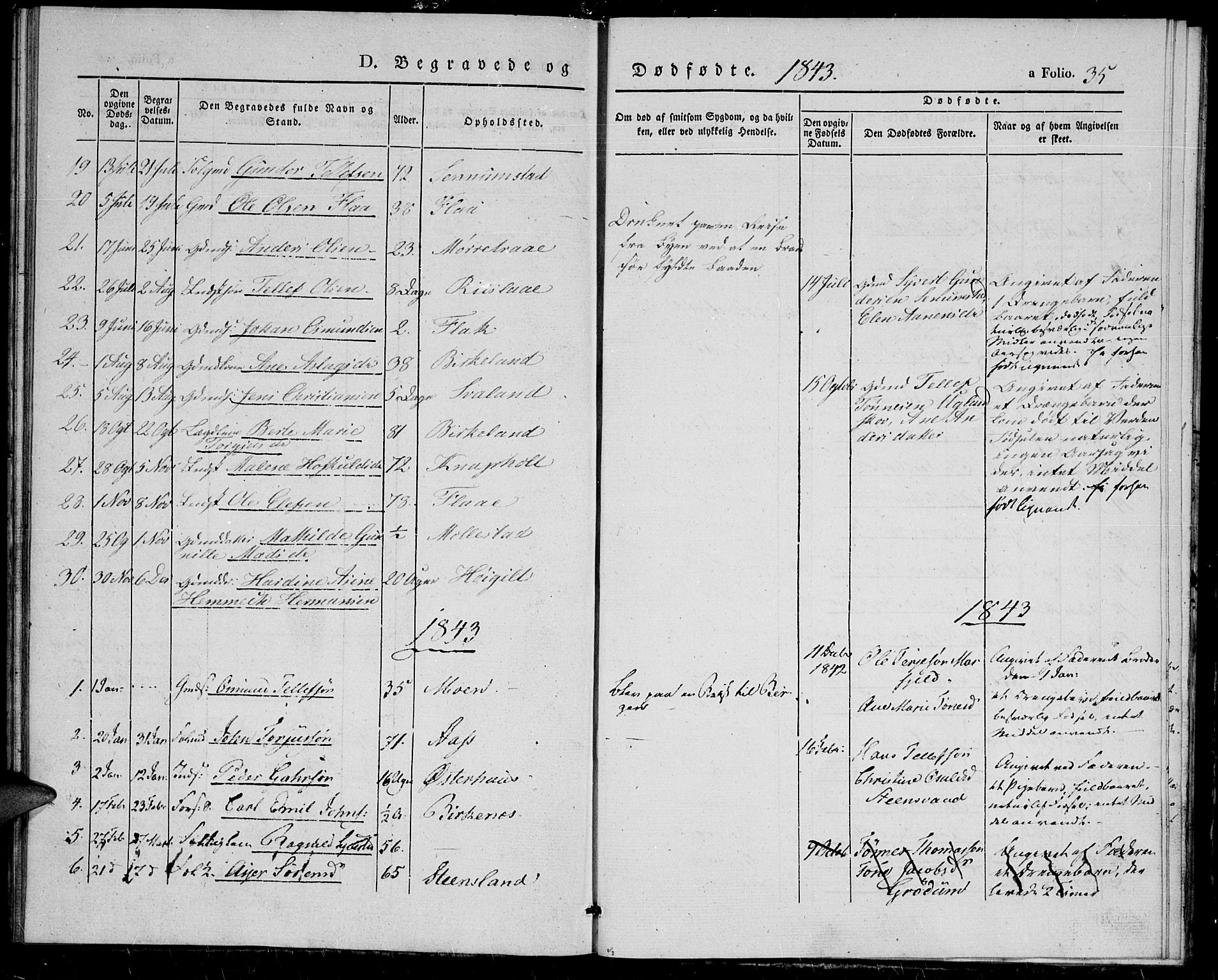 Birkenes sokneprestkontor, SAK/1111-0004/F/Fa/L0002: Ministerialbok nr. A 2, 1839-1849, s. 35
