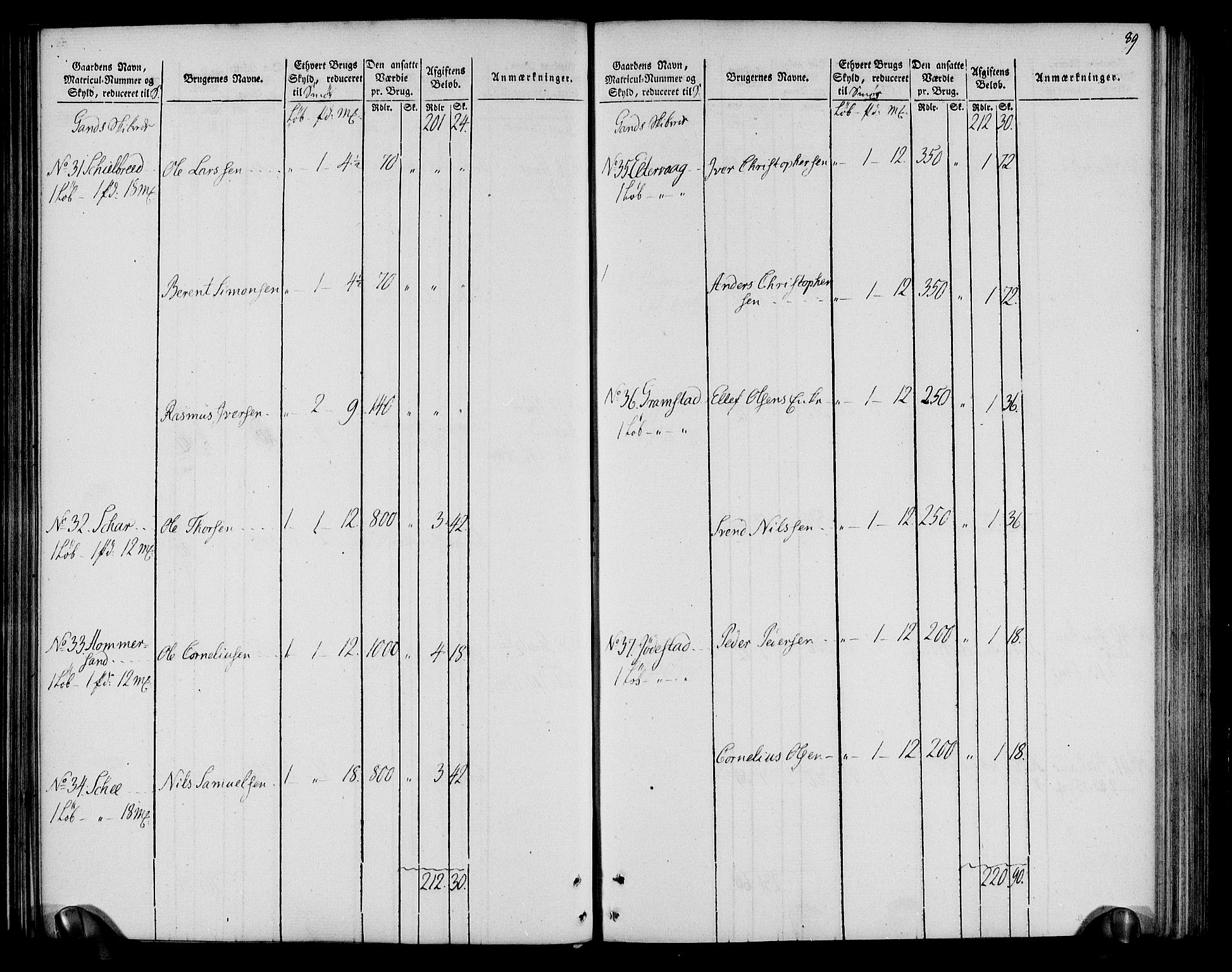 Rentekammeret inntil 1814, Realistisk ordnet avdeling, AV/RA-EA-4070/N/Ne/Nea/L0099: Jæren og Dalane fogderi. Oppebørselsregister, 1803-1804, s. 93