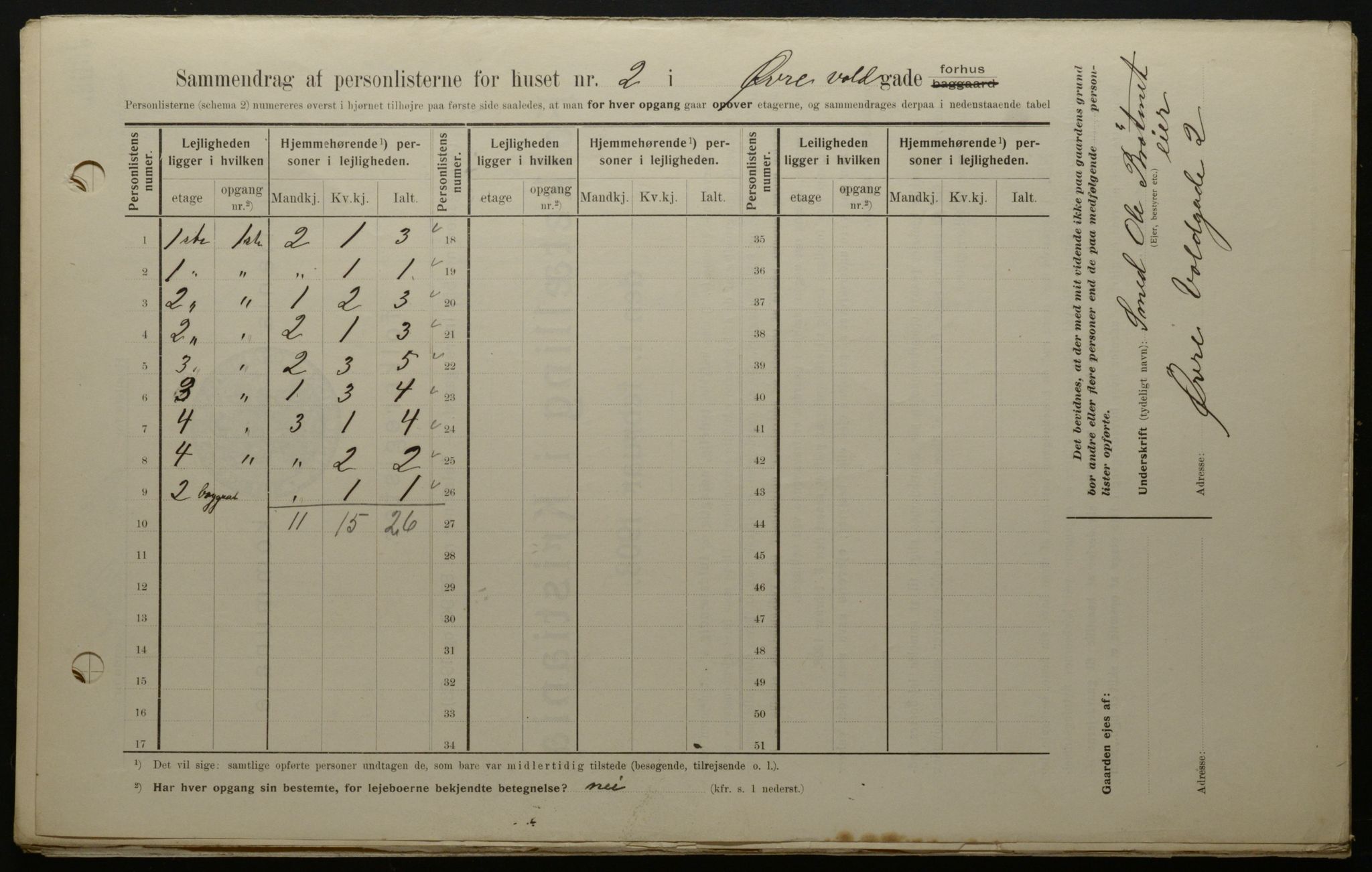 OBA, Kommunal folketelling 1.2.1908 for Kristiania kjøpstad, 1908, s. 116799