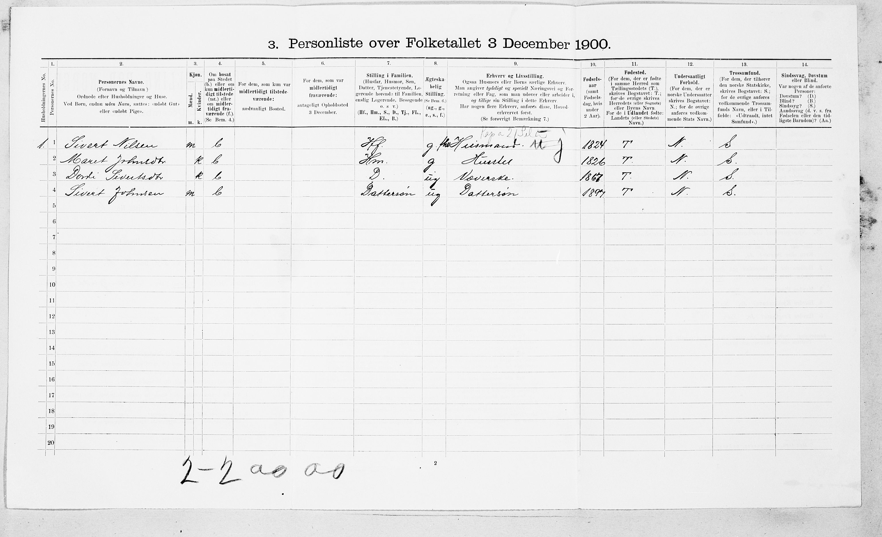 SAT, Folketelling 1900 for 1566 Surnadal herred, 1900, s. 414