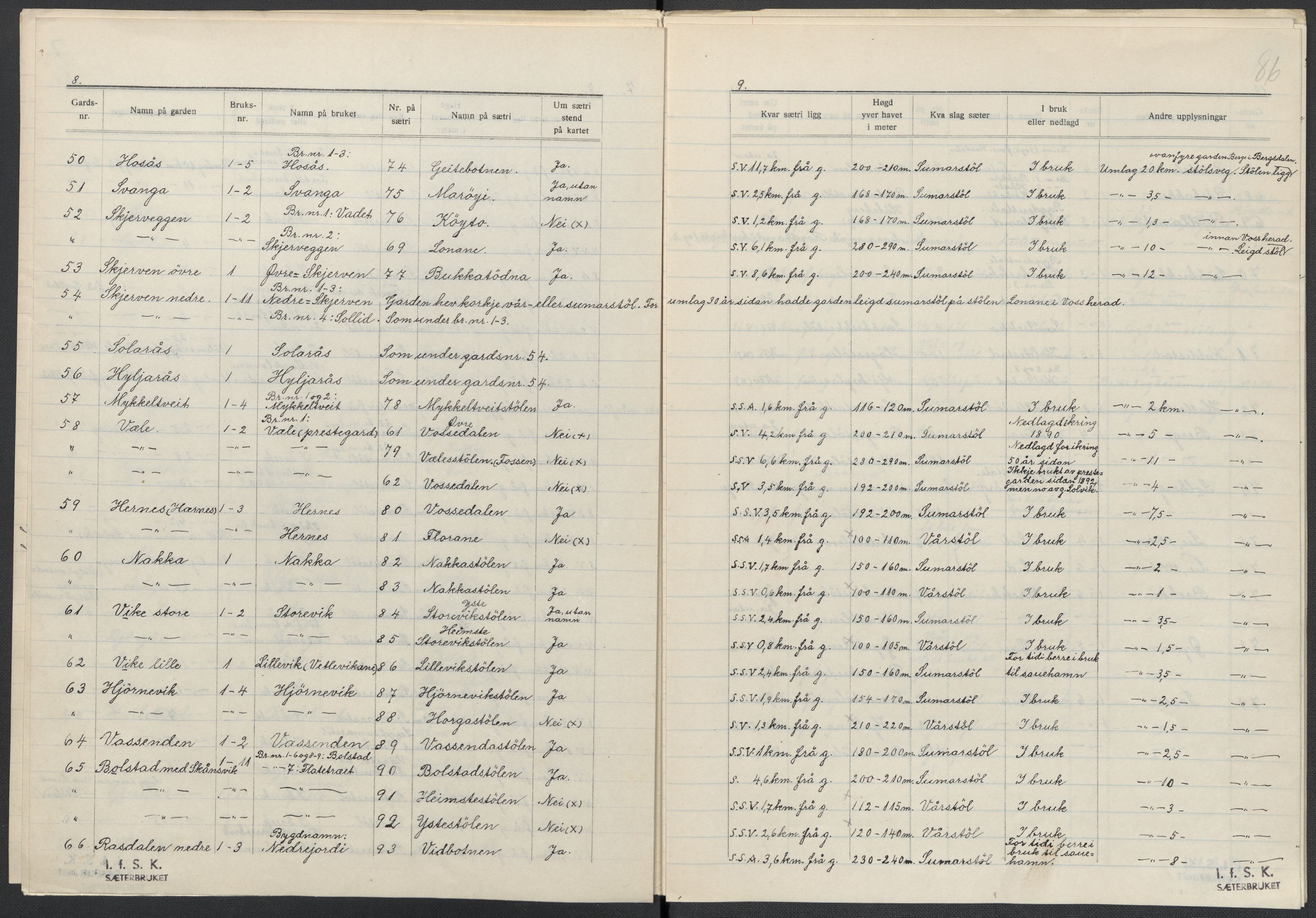 Instituttet for sammenlignende kulturforskning, AV/RA-PA-0424/F/Fc/L0010/0003: Eske B10: / Hordaland (perm XXVII), 1933-1936, s. 86