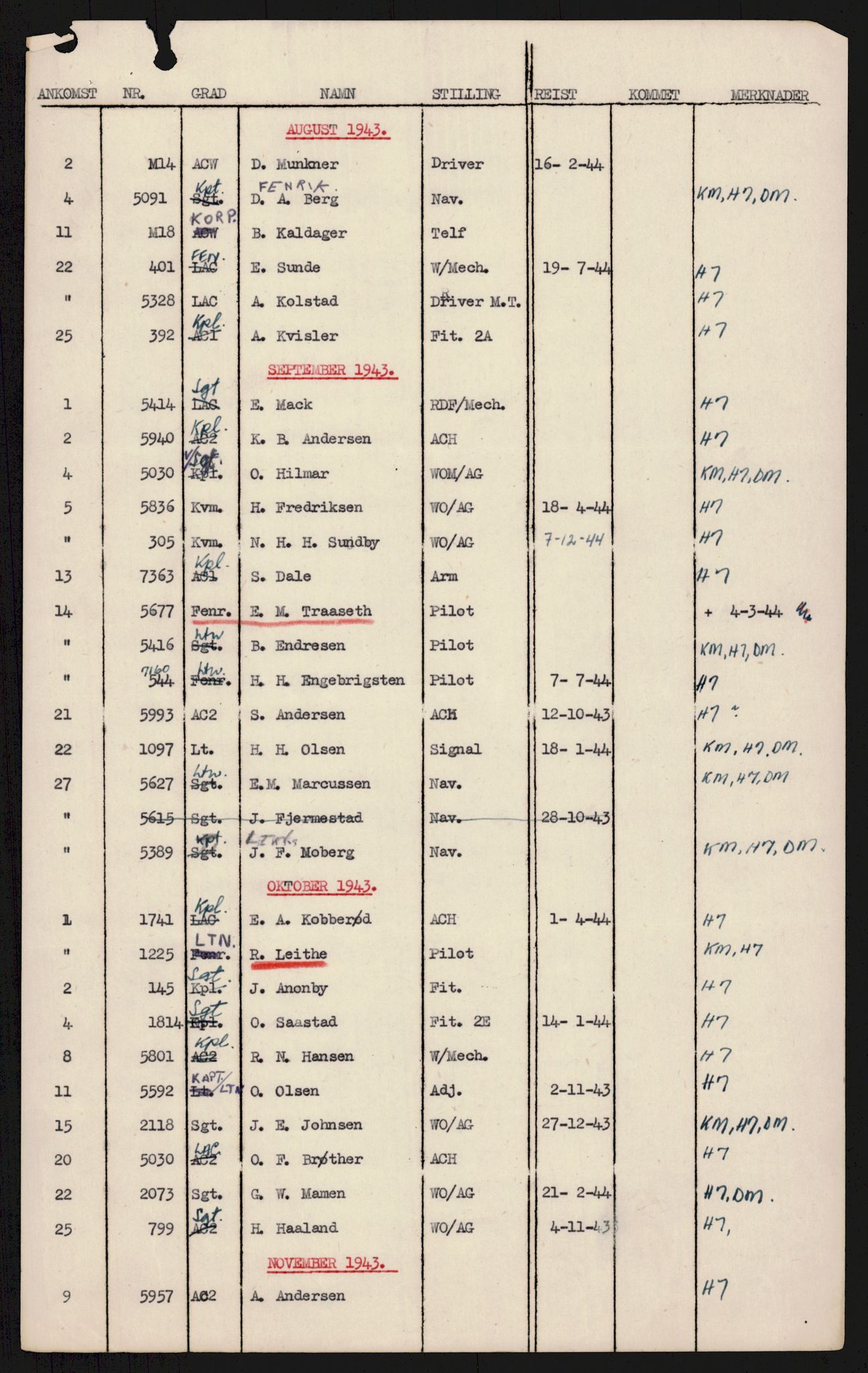 Forsvaret, 333 Skvadron, AV/RA-RAFA-2003/1/Da/L0038: --, 1941-1970, s. 132