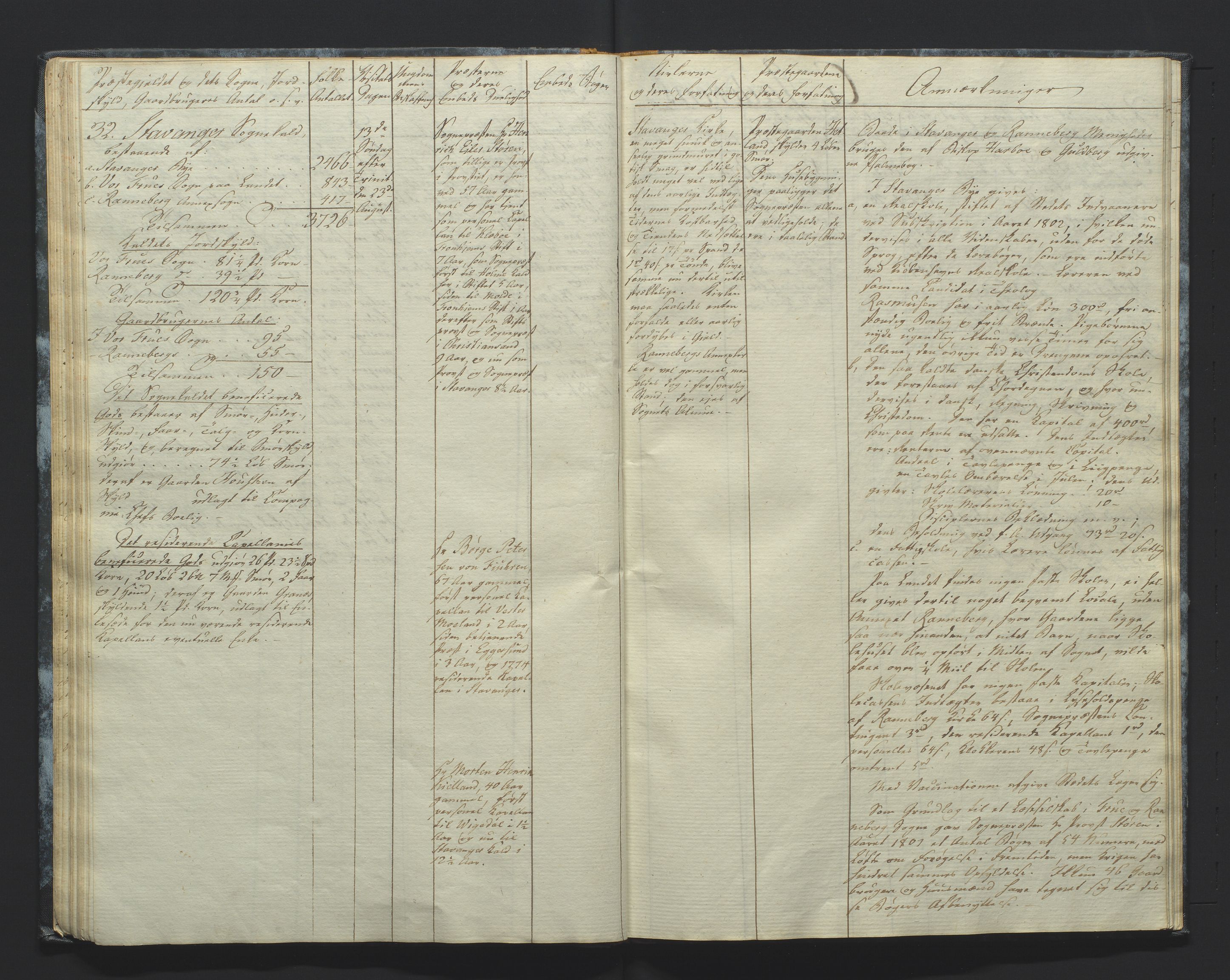 Biskopen i Kristiansand, AV/SAK-1113-0001/F/Fd/L0001a: Embetsprotokoll for biskop Sørensen på hans visitasreise 1812 ang. kirker, prestegårder og prester i hele stiftet, 1812
