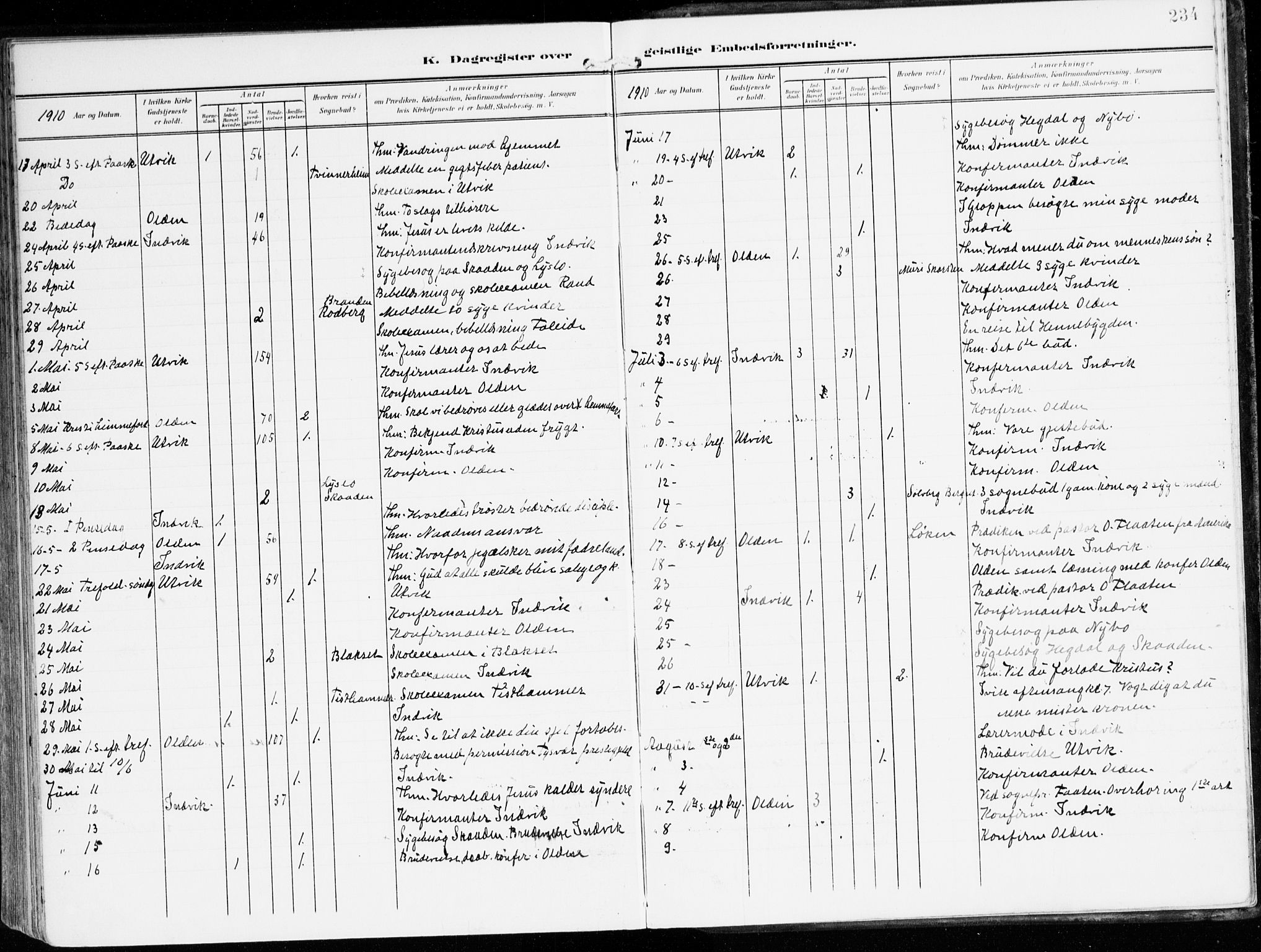 Innvik sokneprestembete, AV/SAB-A-80501: Ministerialbok nr. B 2, 1903-1929, s. 234